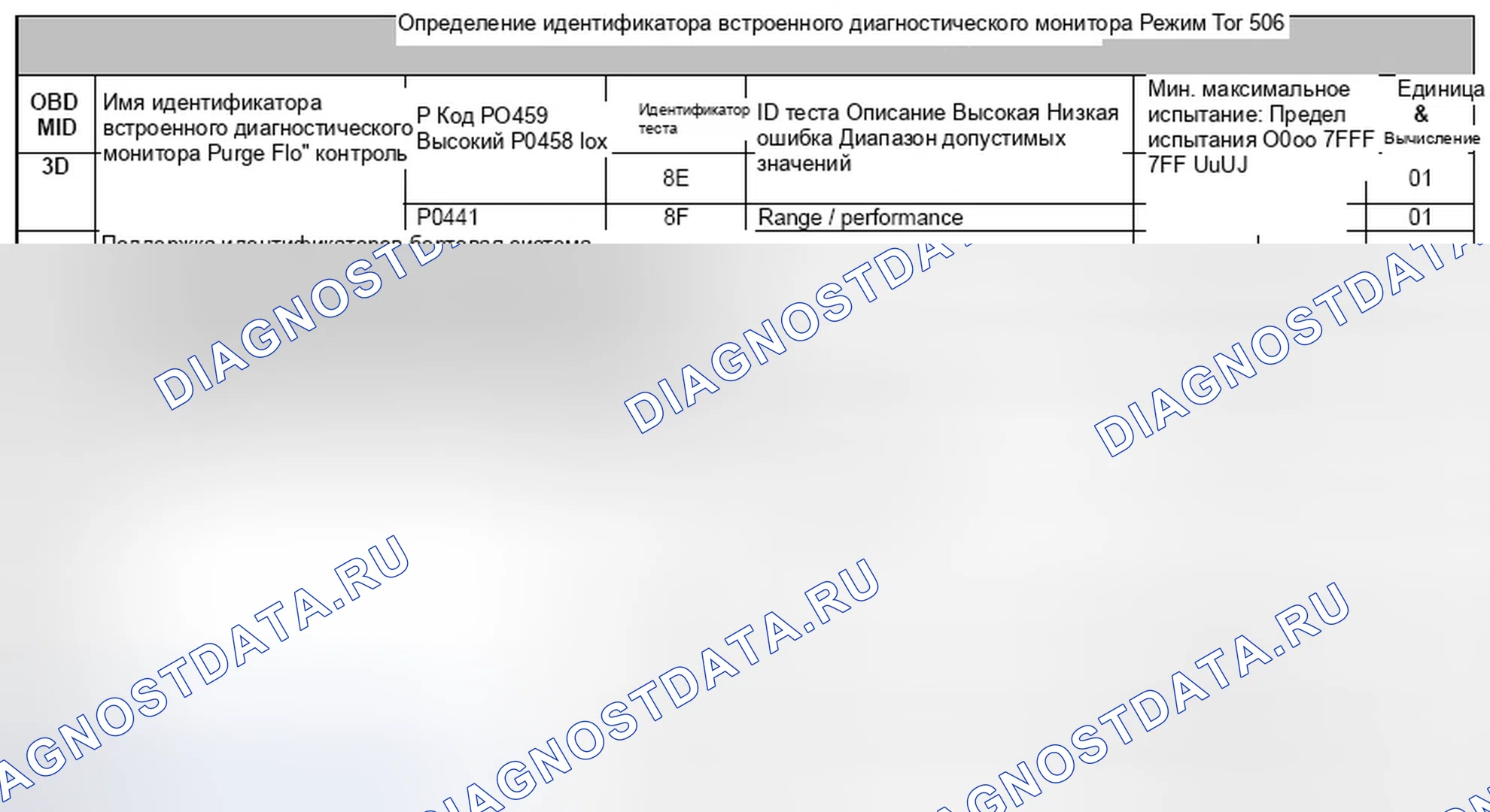Рис. 190. Jaguar XF I