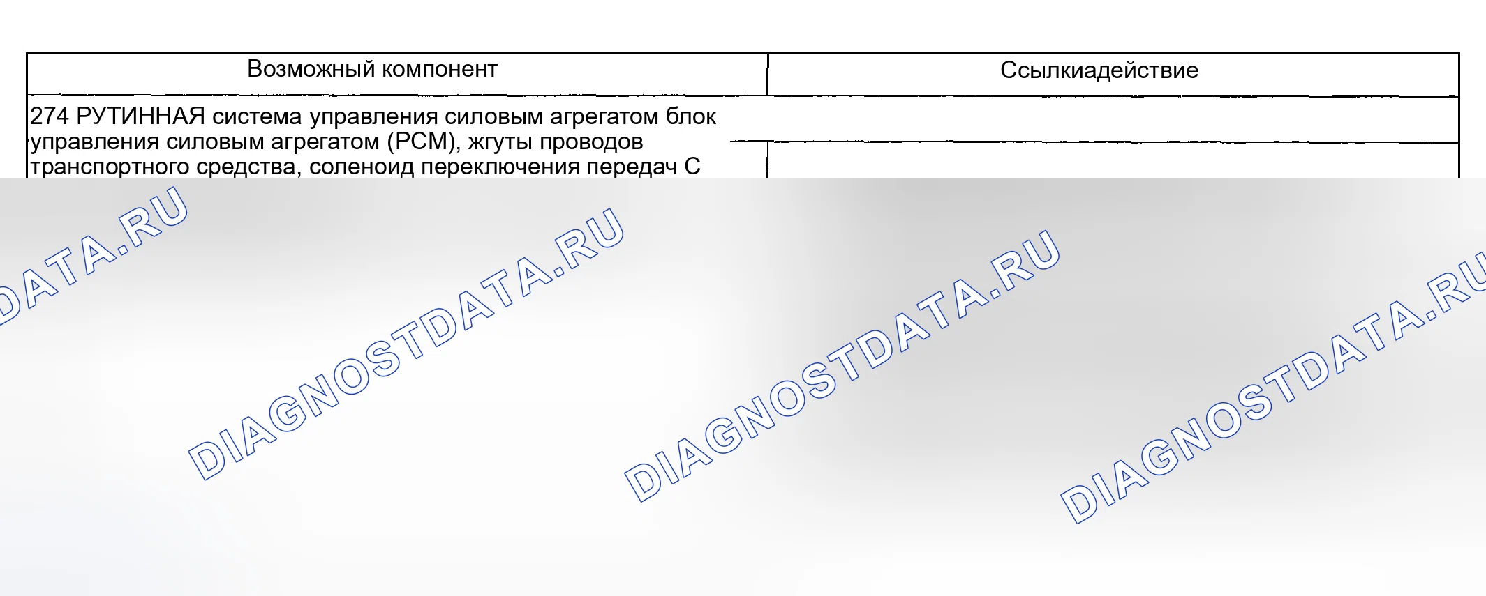 Рис. 236: Проблемы со сменой: суровая смена 4-5 (274 - рутина). Hyundai ix20 I рестайлинг