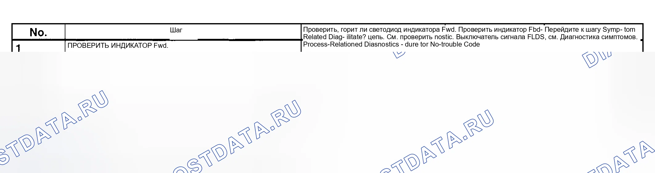 Рис. 835: Fwd фонарь - диагностическая карта. Subaru Outback BH