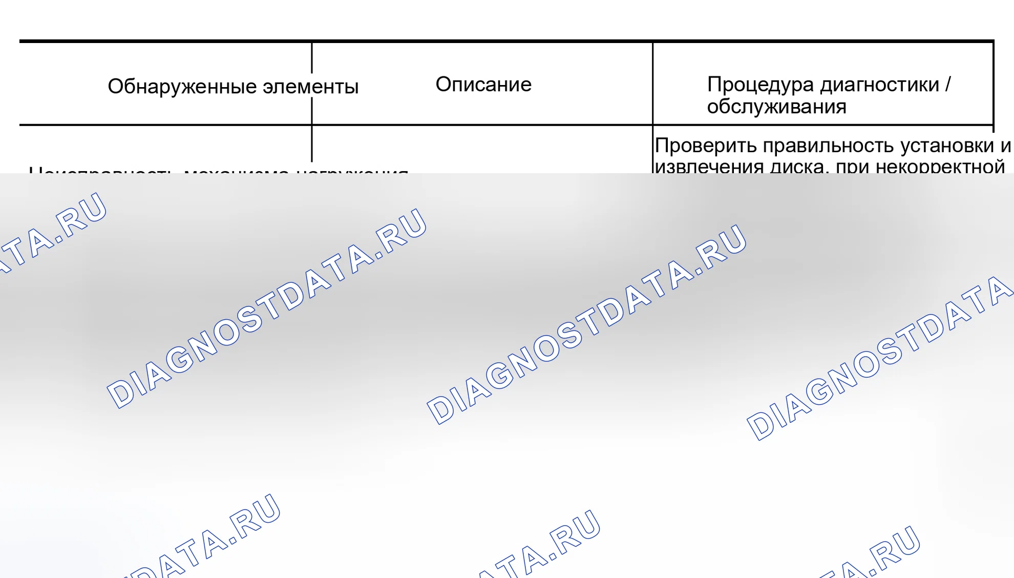 Рис. 90: Таблица описания предыстории ошибок (2 из 2). Infiniti I30 II