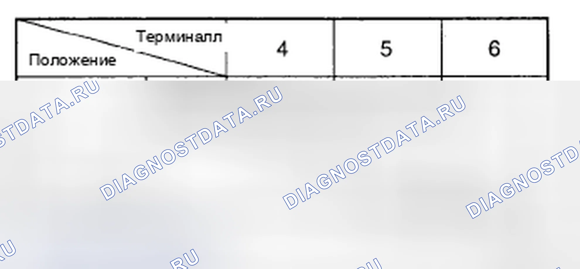 Рис. 8. Kia Sedona II