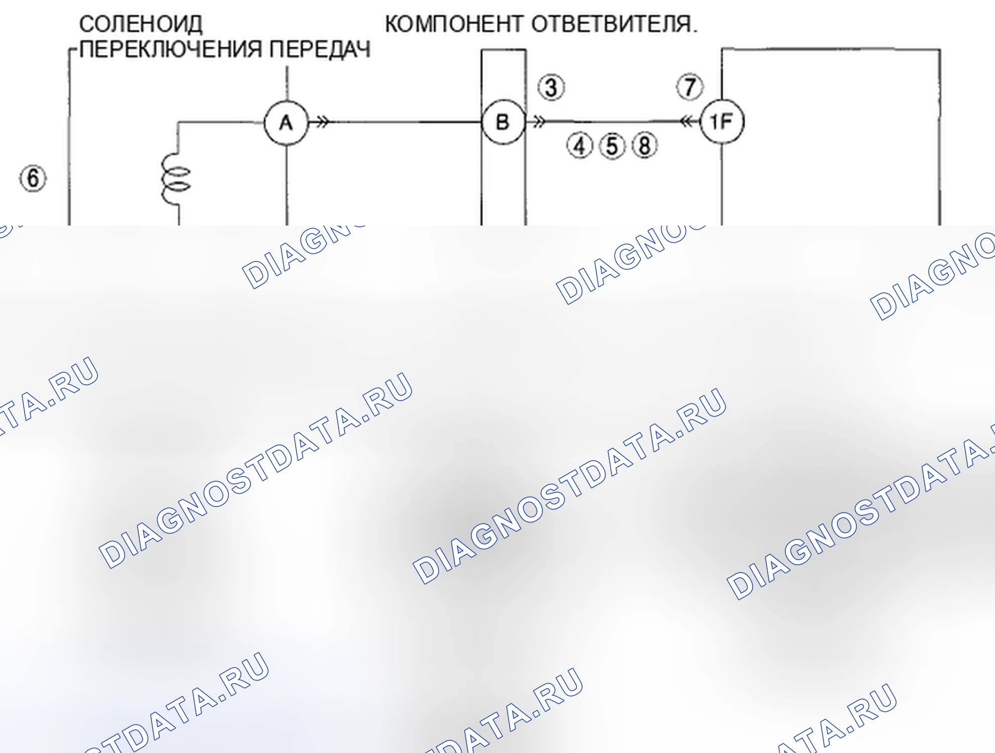 Рис. 559: расшифровка кода ошибки P0768:00 [хтагх1] FS5A-EL. Mazda CX-7 I рестайлинг