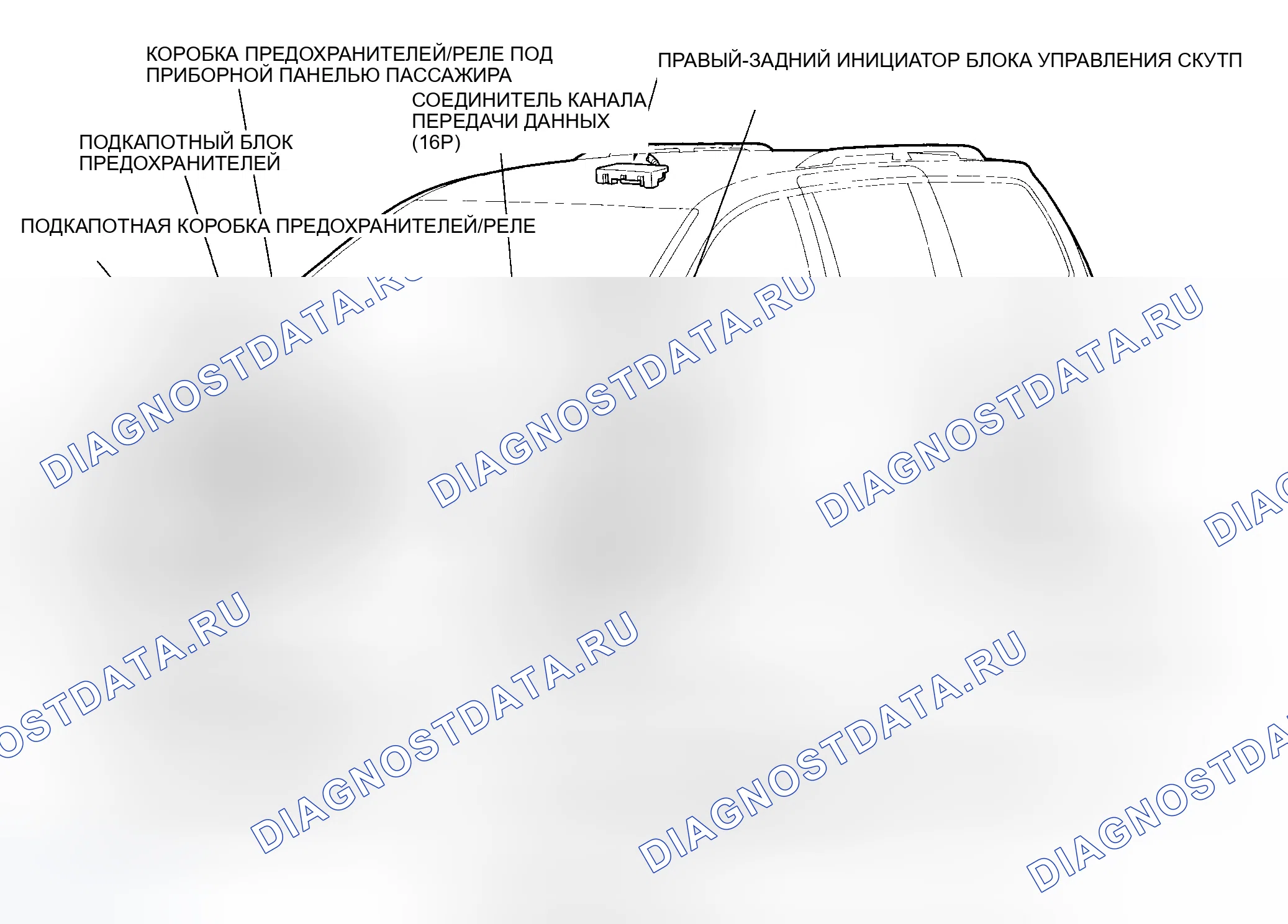 Рис. 1: Указатель расположения компонентов. Honda Odyssey I