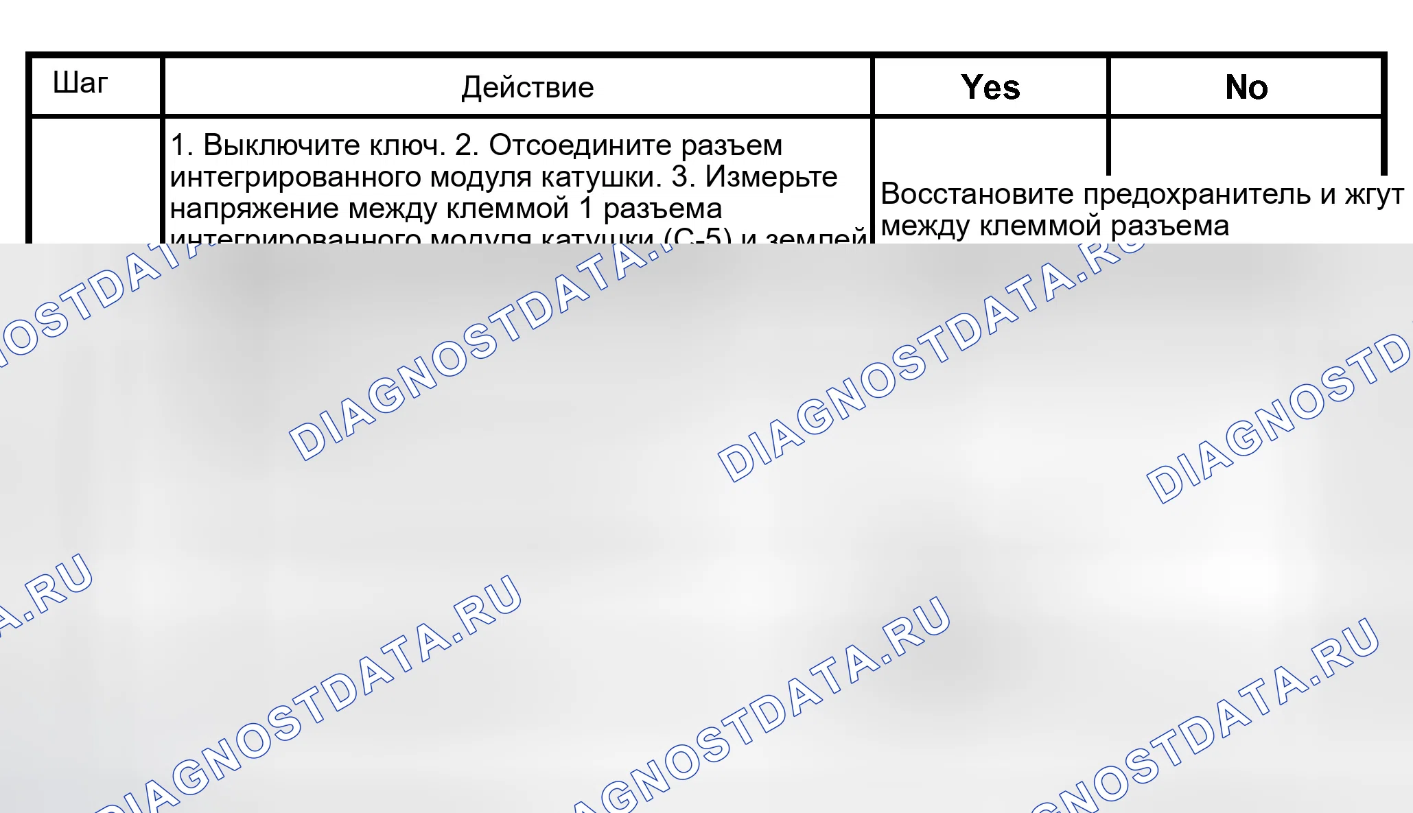 Рис. 61: расшифровка кода ошибки 35: ОТКАЗ РЕЛЕ КЛАПАНА Ehcu (FLASH OUT) C0265, C0266 (SERIAL COMMUNICATIONS). Isuzu Axiom I