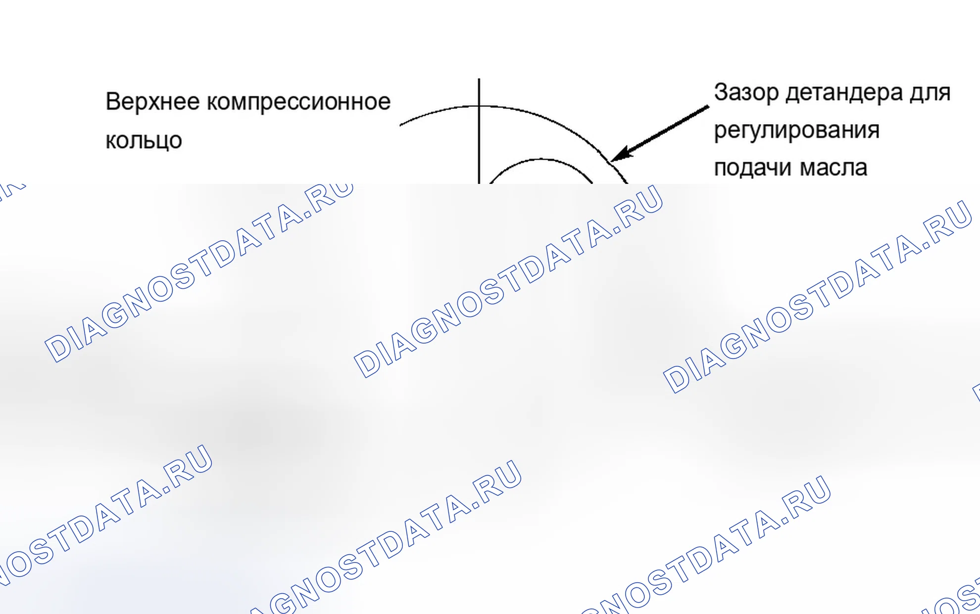 Рис. 13: Поршневые кольца. Chevrolet Suburban C2500 