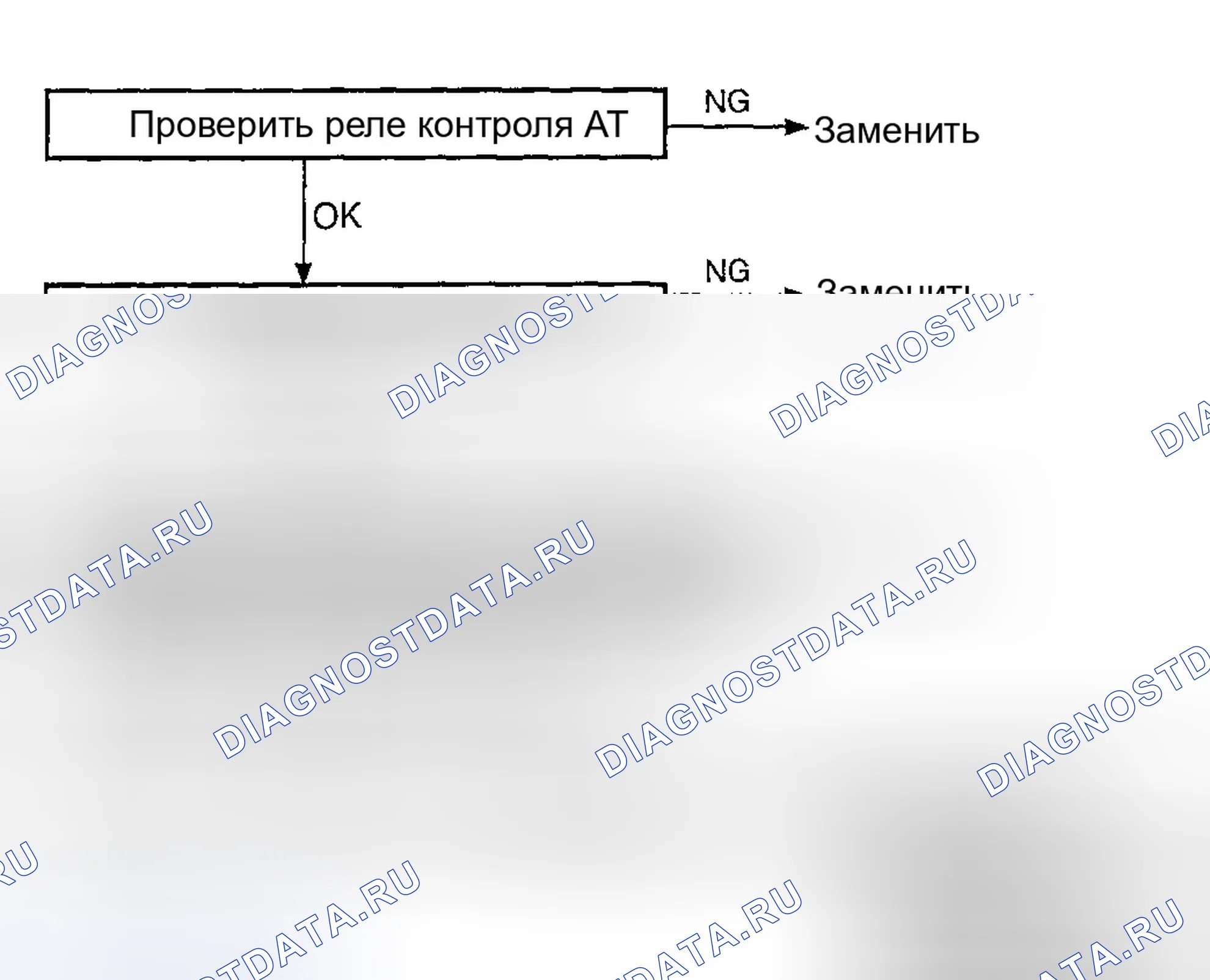 Рис. 51: Диагностическая блок-схема расшифровка кода ошибки P1723. Hyundai Elantra III