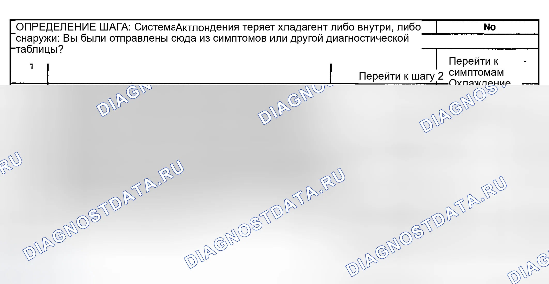 Рис. 22: Потеря охлаждающей жидкости. Buick Park Avenue II рестайлинг