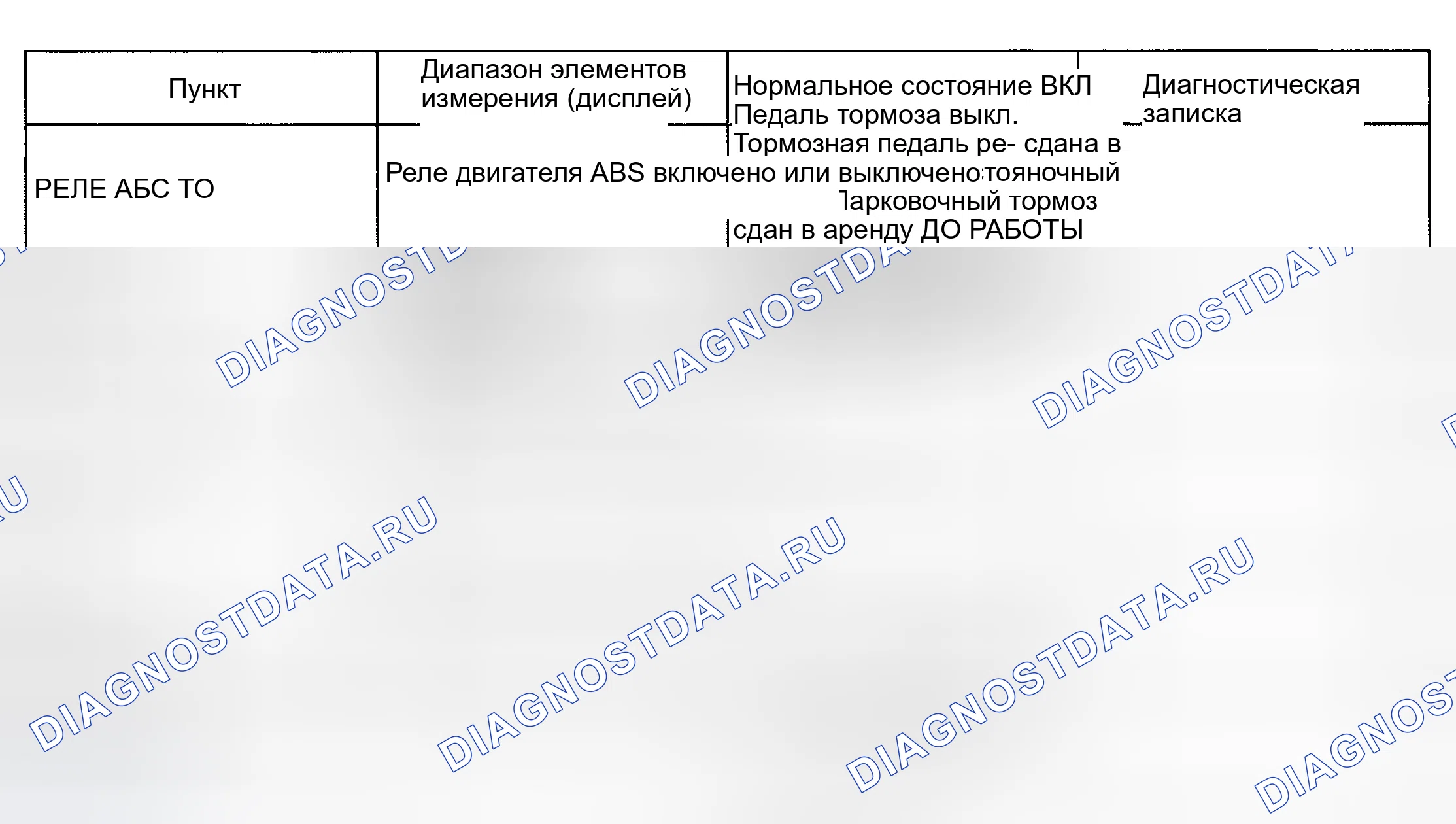 Рис. 46: Список данных. Toyota Camry XV30