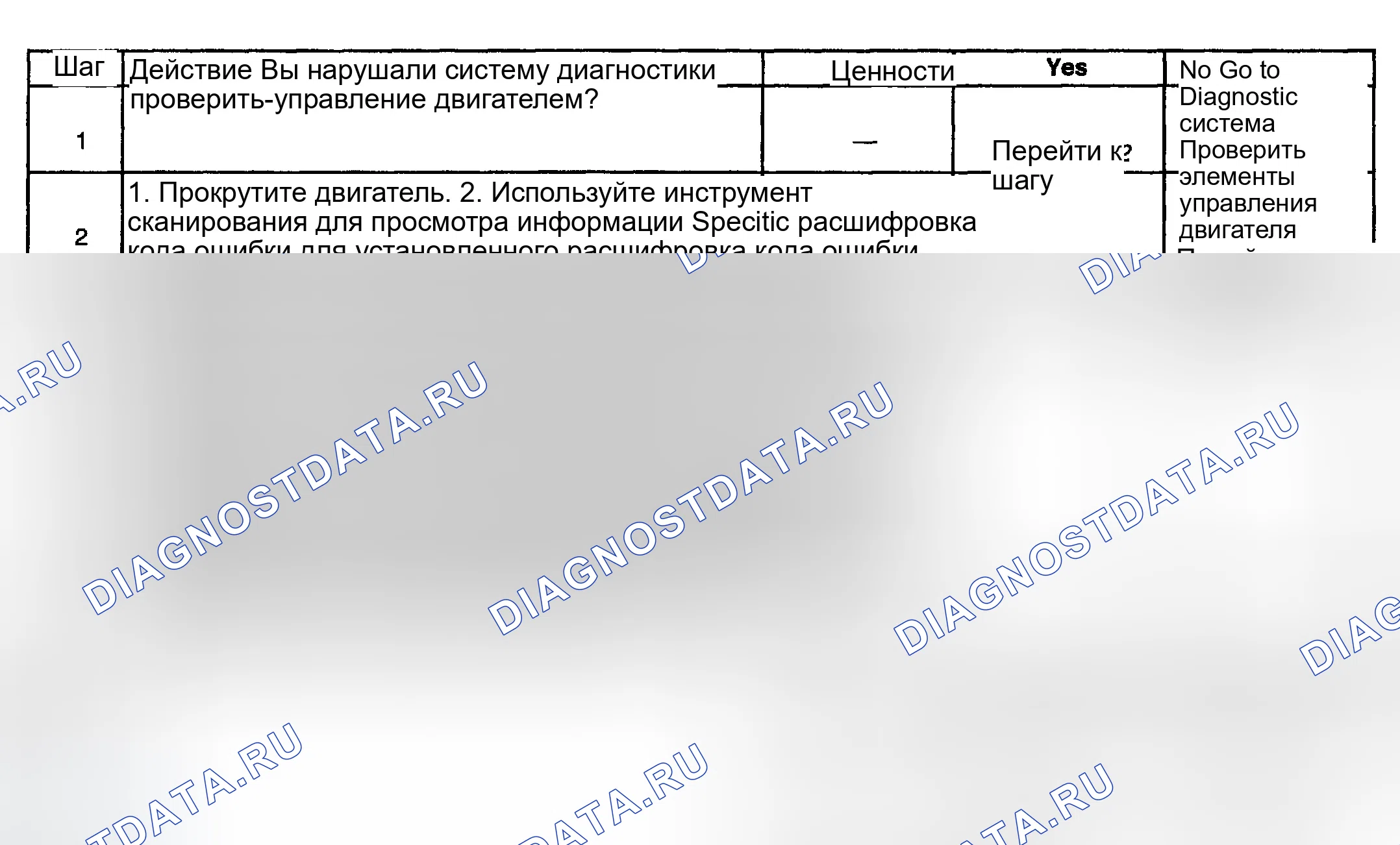 Рис. 878: Диагностические процедуры. GMC Sierra 1500 HD 