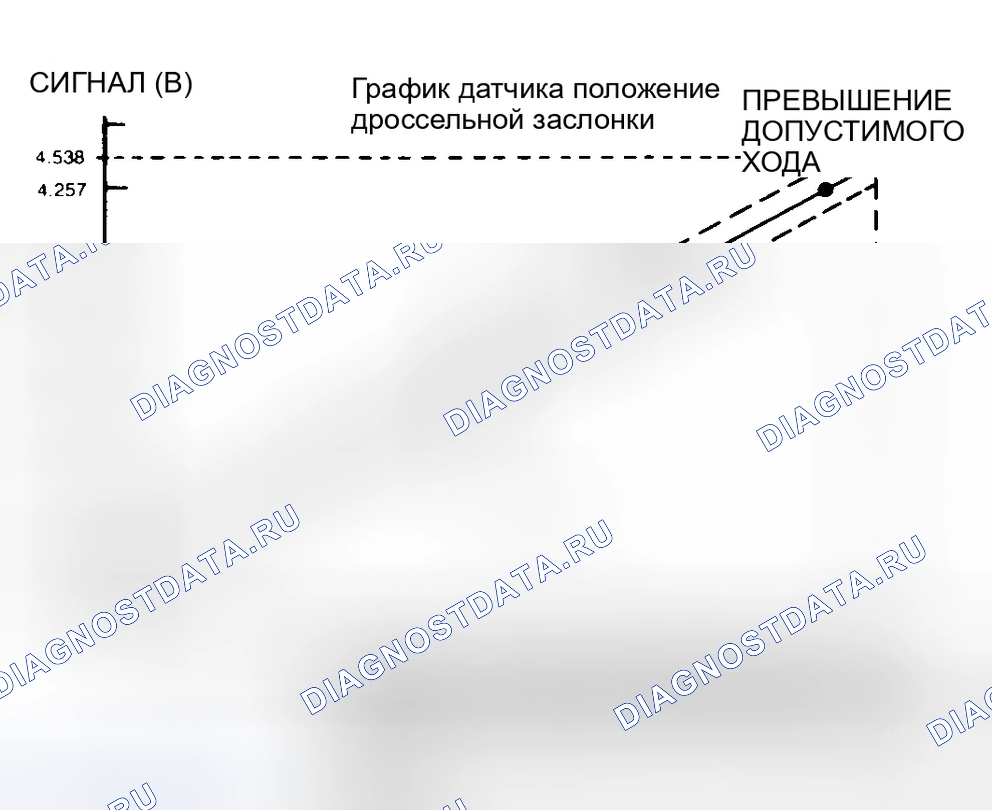 Рис. 65: Таблица технических характеристик датчика Tp. Ford Bronco V