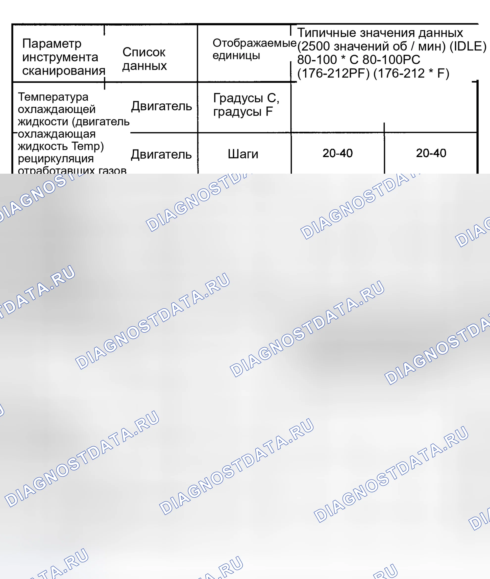 Рис. 17. Isuzu Axiom I