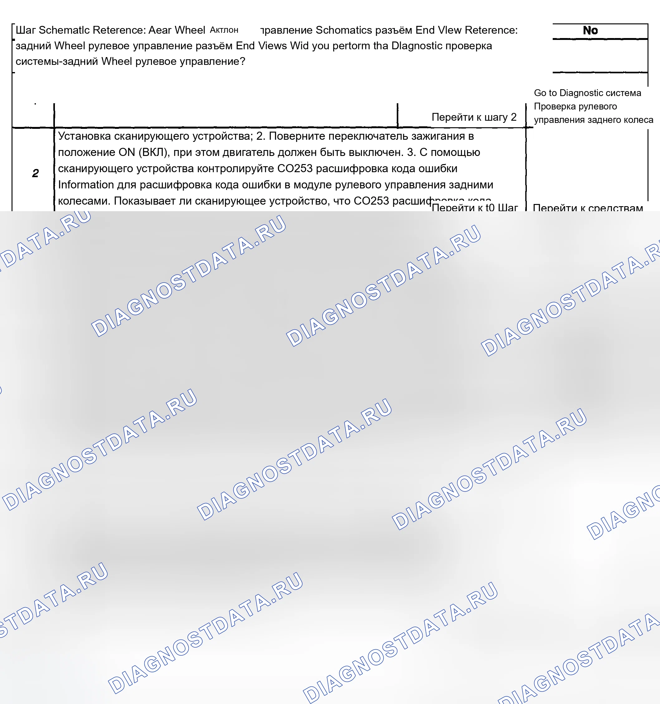 Рис. 32: Описание испытания. Chevrolet Silverado 1500 HD 