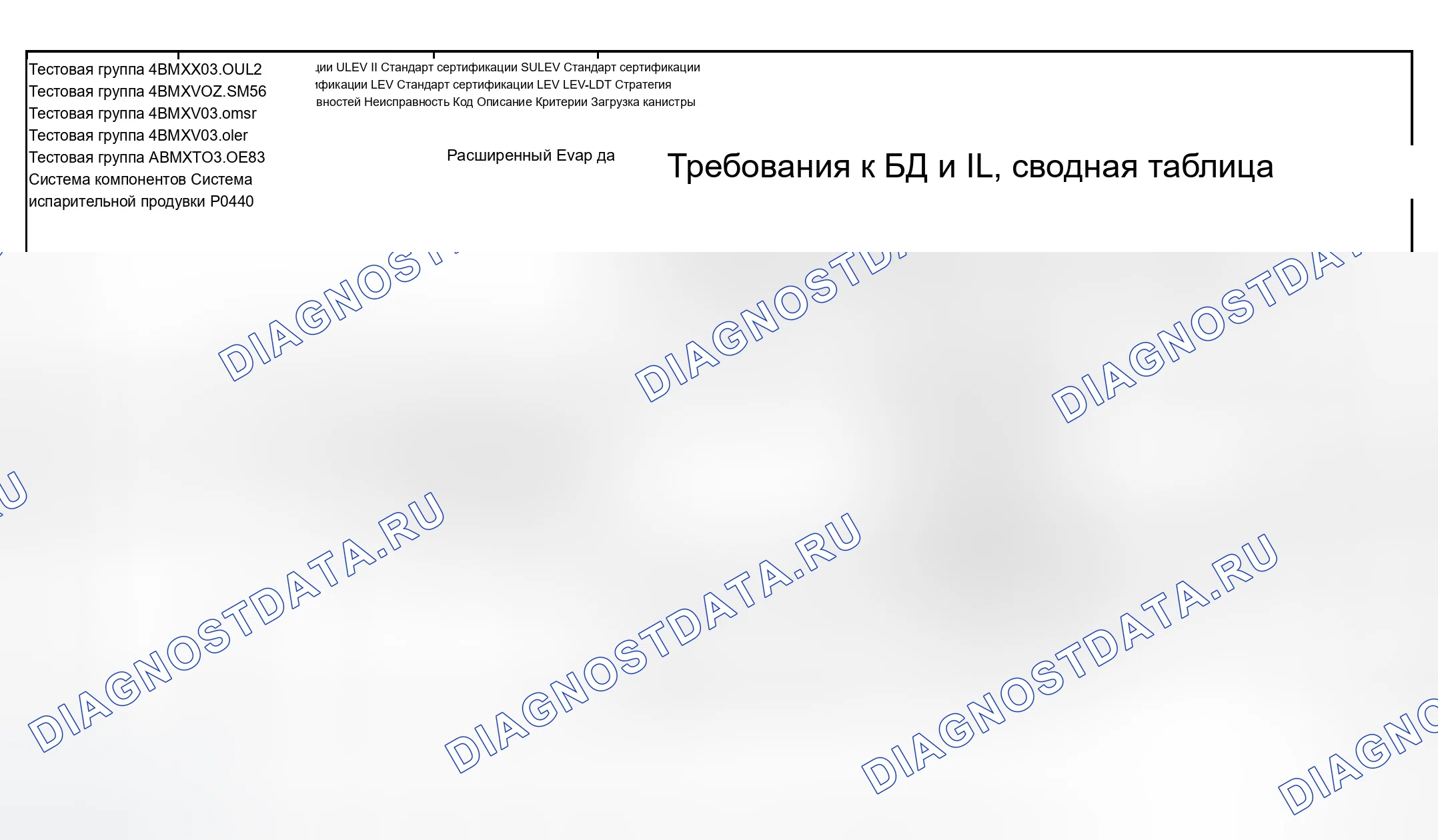 Рис. 317: Диаграмма расшифровка кода ошибки (4BMXX03.0UL2, 4BMXV0205M56, 4BMXV03.0M5R, 4BMXV03.0LER, 4BMXT03.0E83) - 2 из 27. BMW X3 E83