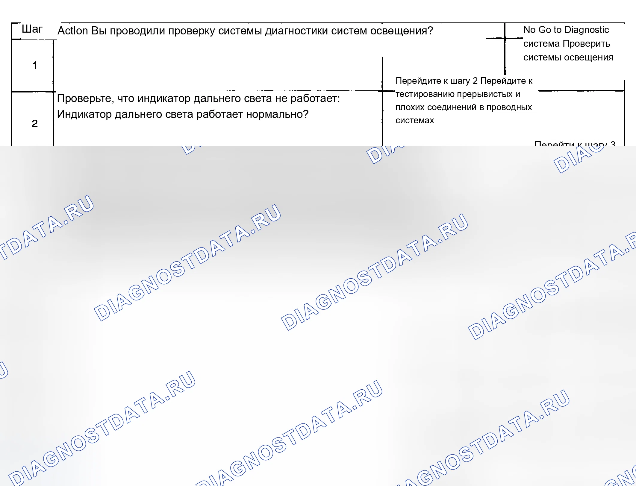 Рис. 164: Индикатор дальнего света не работает. Chevrolet TrailBlazer I