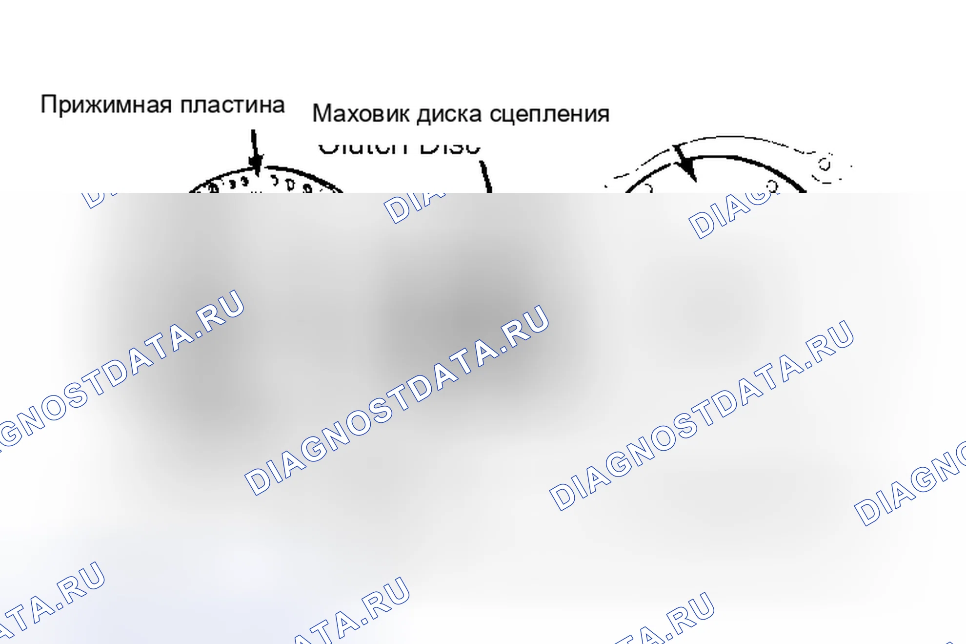 Рис. 1: ОПИСАНИЕ сцепления. Nissan Stanza II