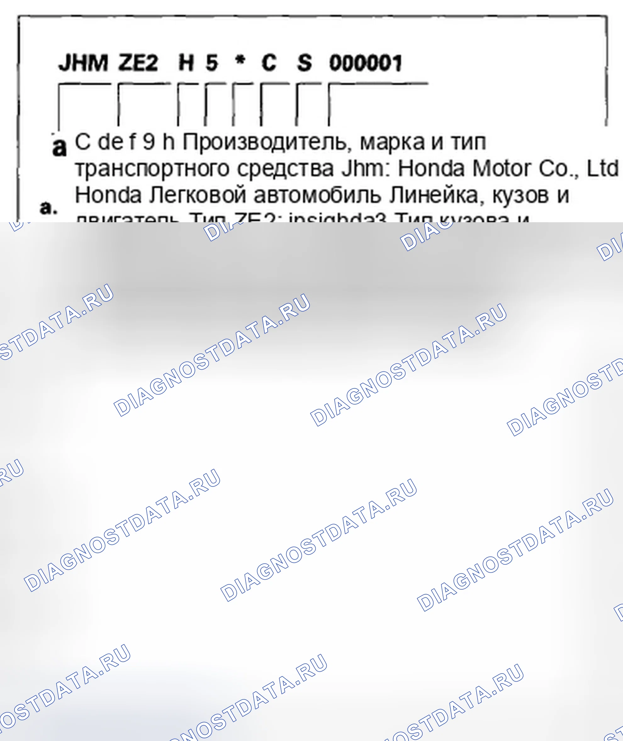 Рис. 1: Идентификационный номер транспортного средства. Honda Insight ZE2 рестайлинг