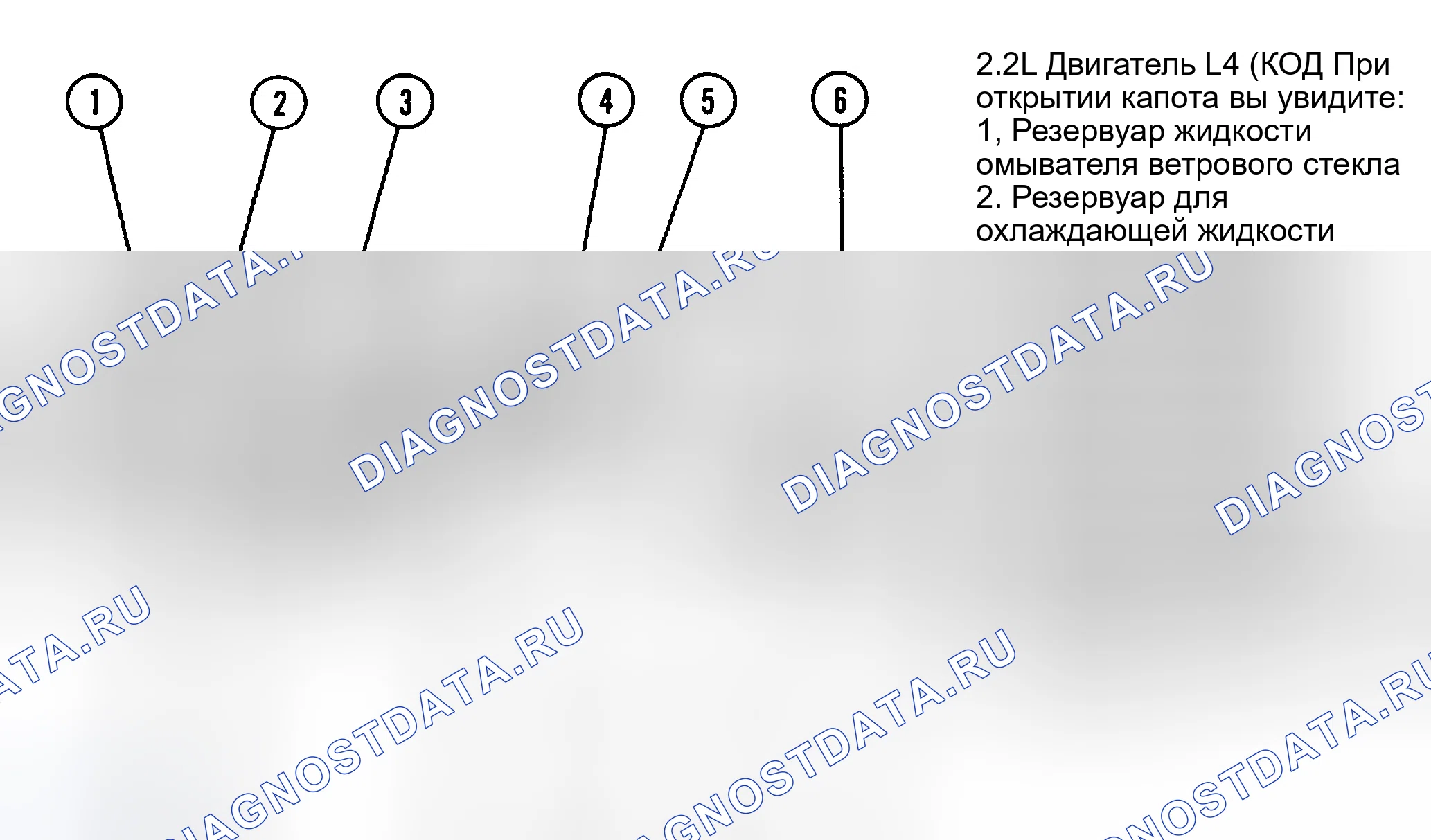 Рис. 3. Oldsmobile Cutlass Ciera I