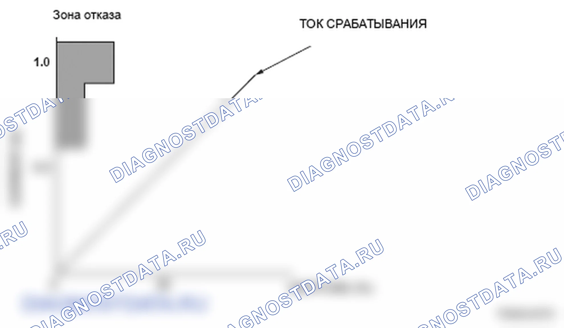 Рис. 237: График области отказа электромагнитного клапана управления давлением сцепления A / T. Honda Ridgeline I