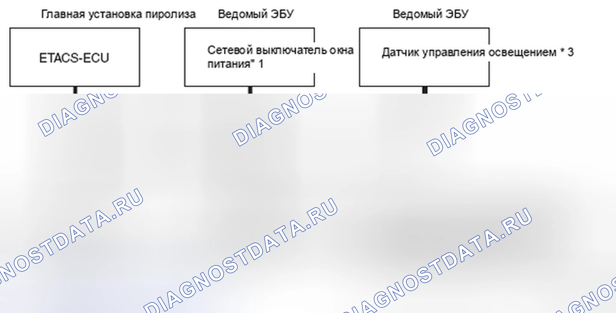 Рис. 254: СТРУКТУРА. Mitsubishi Lancer Ralliart X