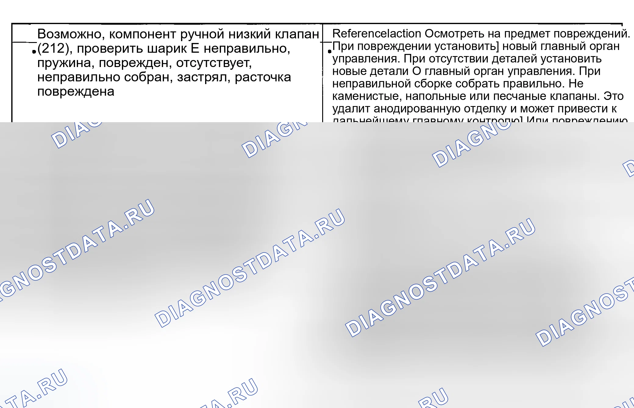 Рис. 332. Ford Explorer Sport Trac I