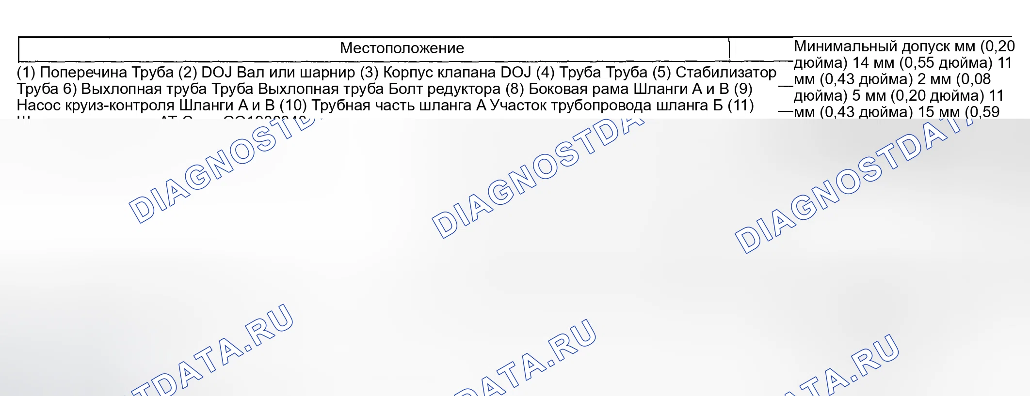 Рис. 4. Subaru Impreza WRX GD/GG рестайлинг
