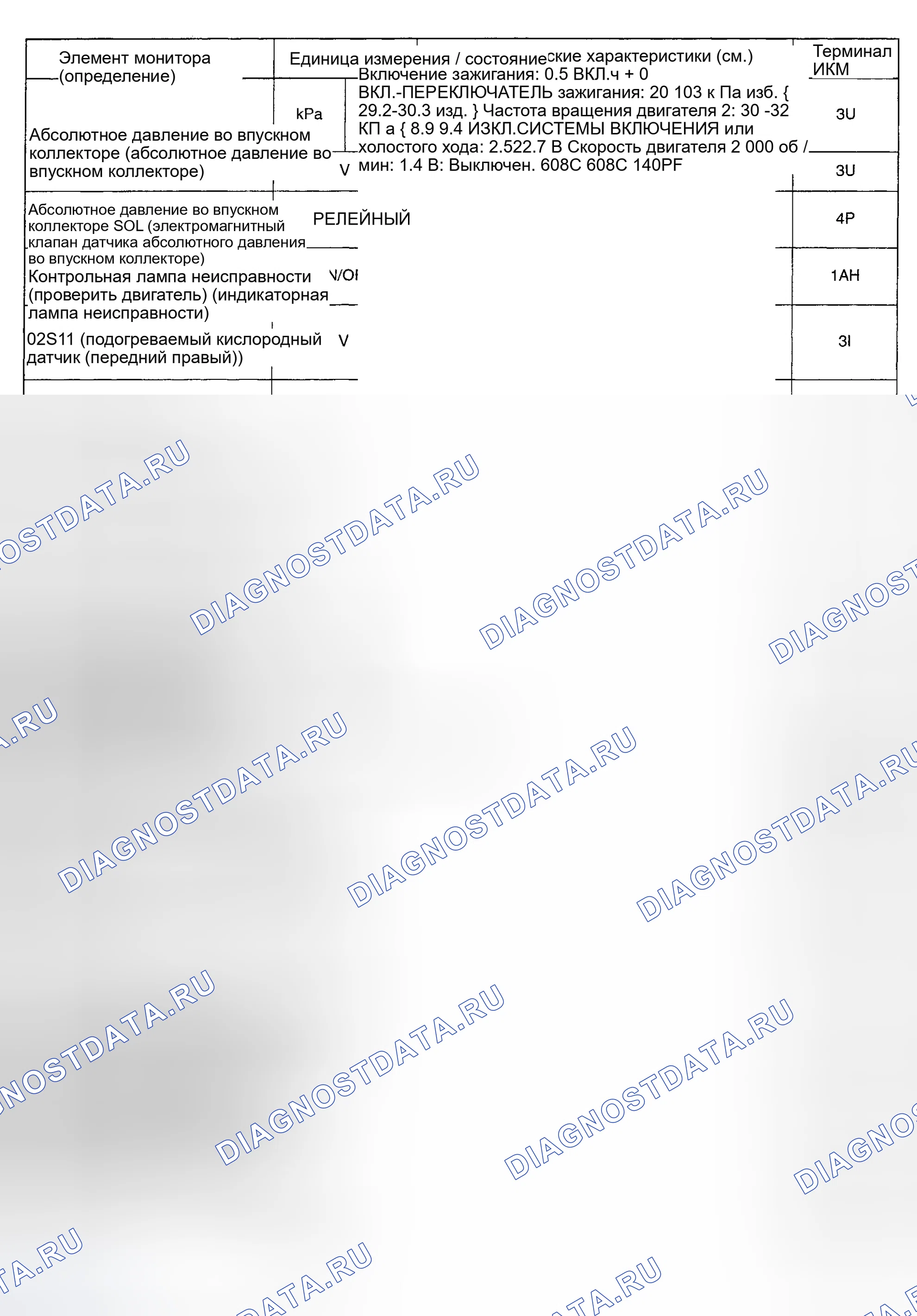 Рис. 82. Mazda Tribute I
