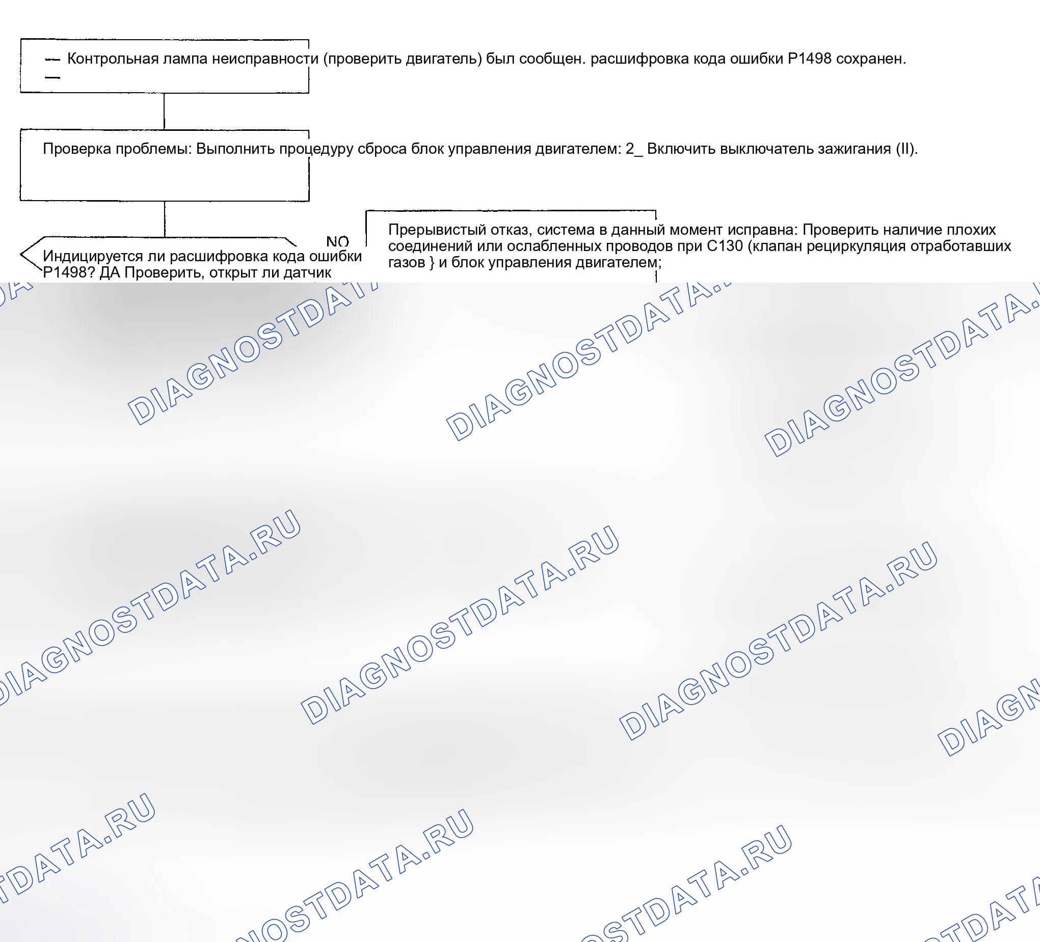Рис. 97: расшифровка кода ошибки P1498: СИСТЕМА рециркуляция отработавших газов (ВЫСОКОЕ НАПРЯЖЕНИЕ). Acura NSX I