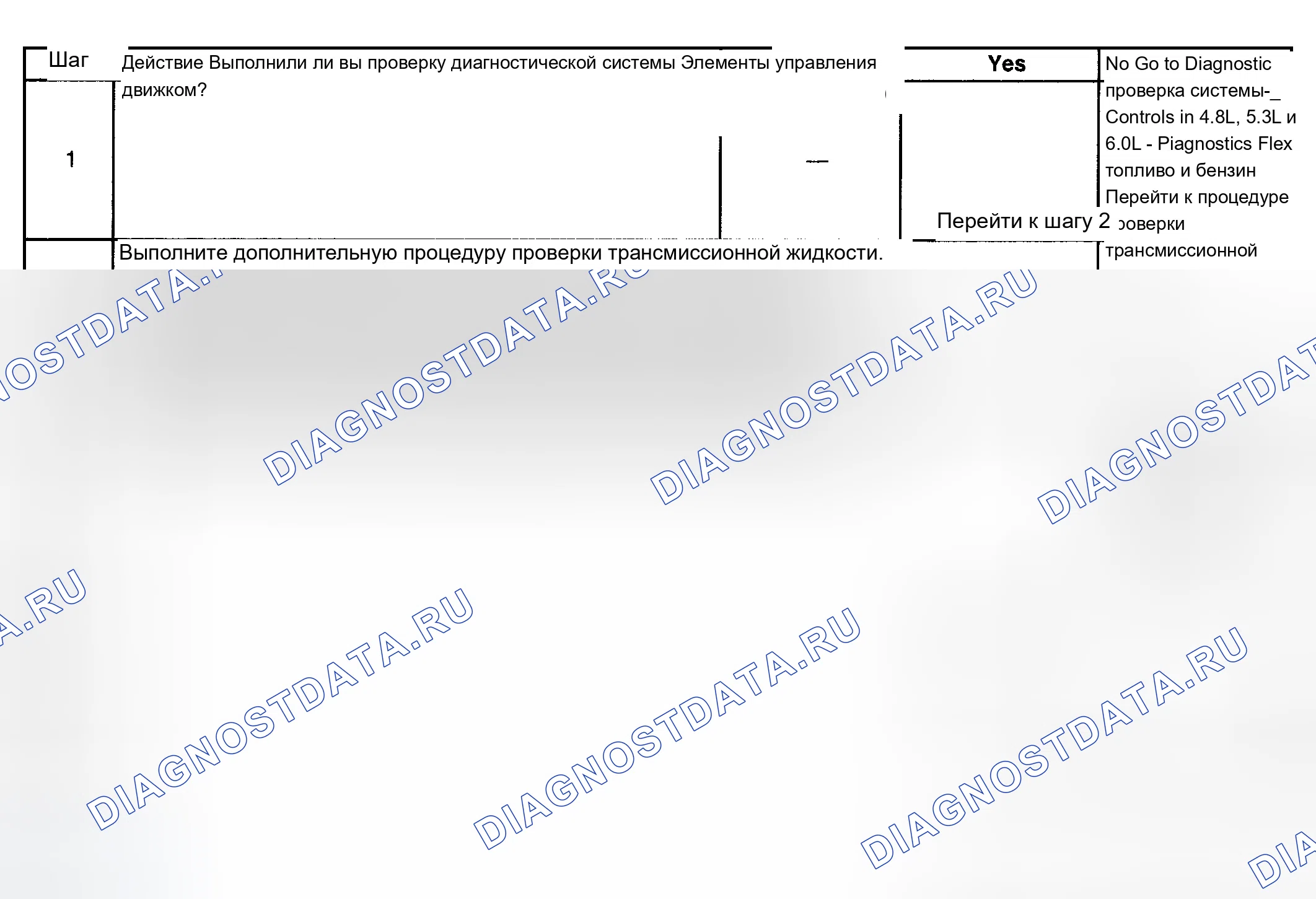 Рис. 998. Chevrolet Silverado 1500 HD 