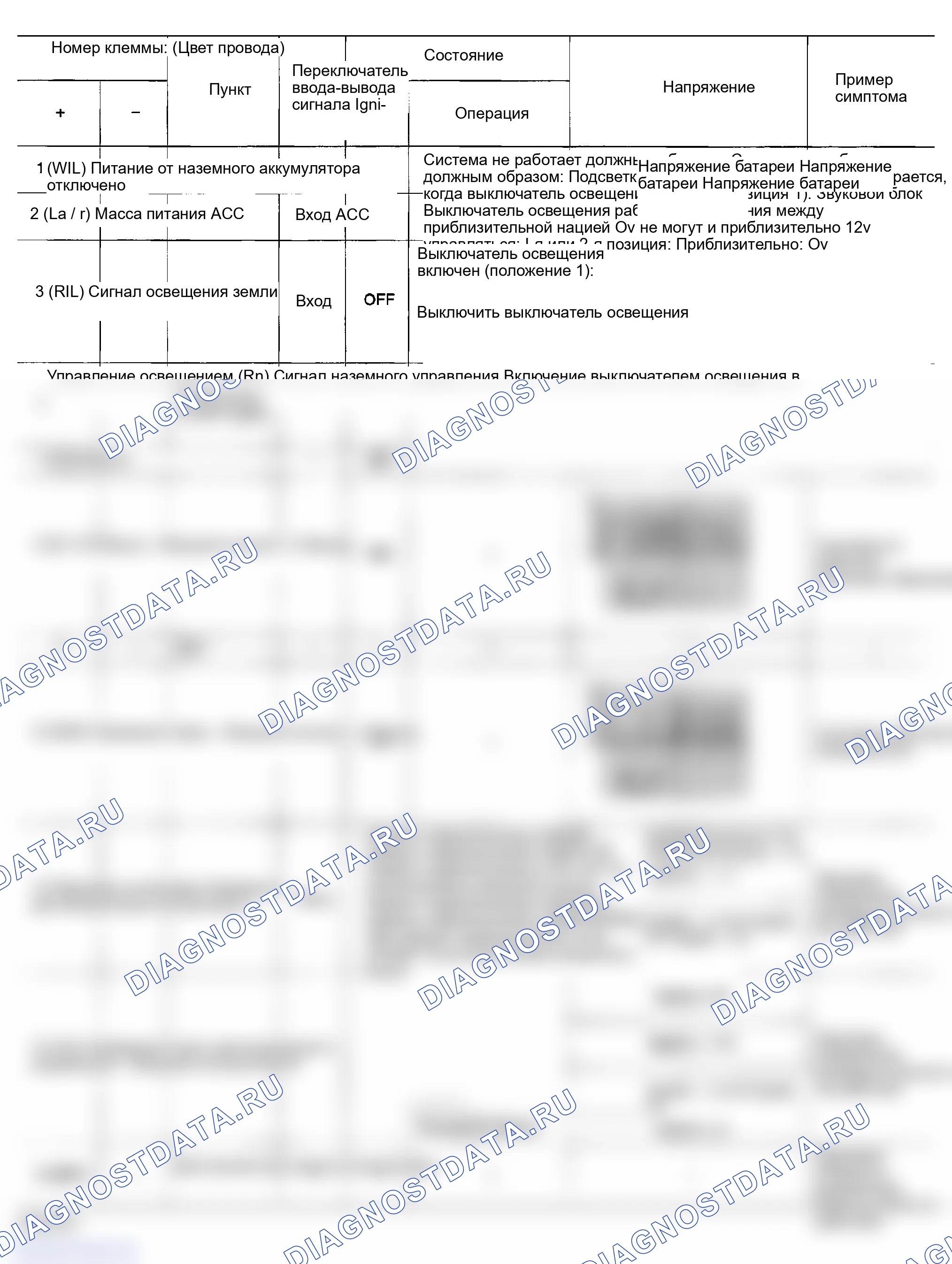 Рис. 59: КЛЕММЫ И ОПОРНОЕ ЗНАЧЕНИЕ ДЛЯ ВЫКЛЮЧАТЕЛЕЙ A / C И Av. Infiniti FX45 I