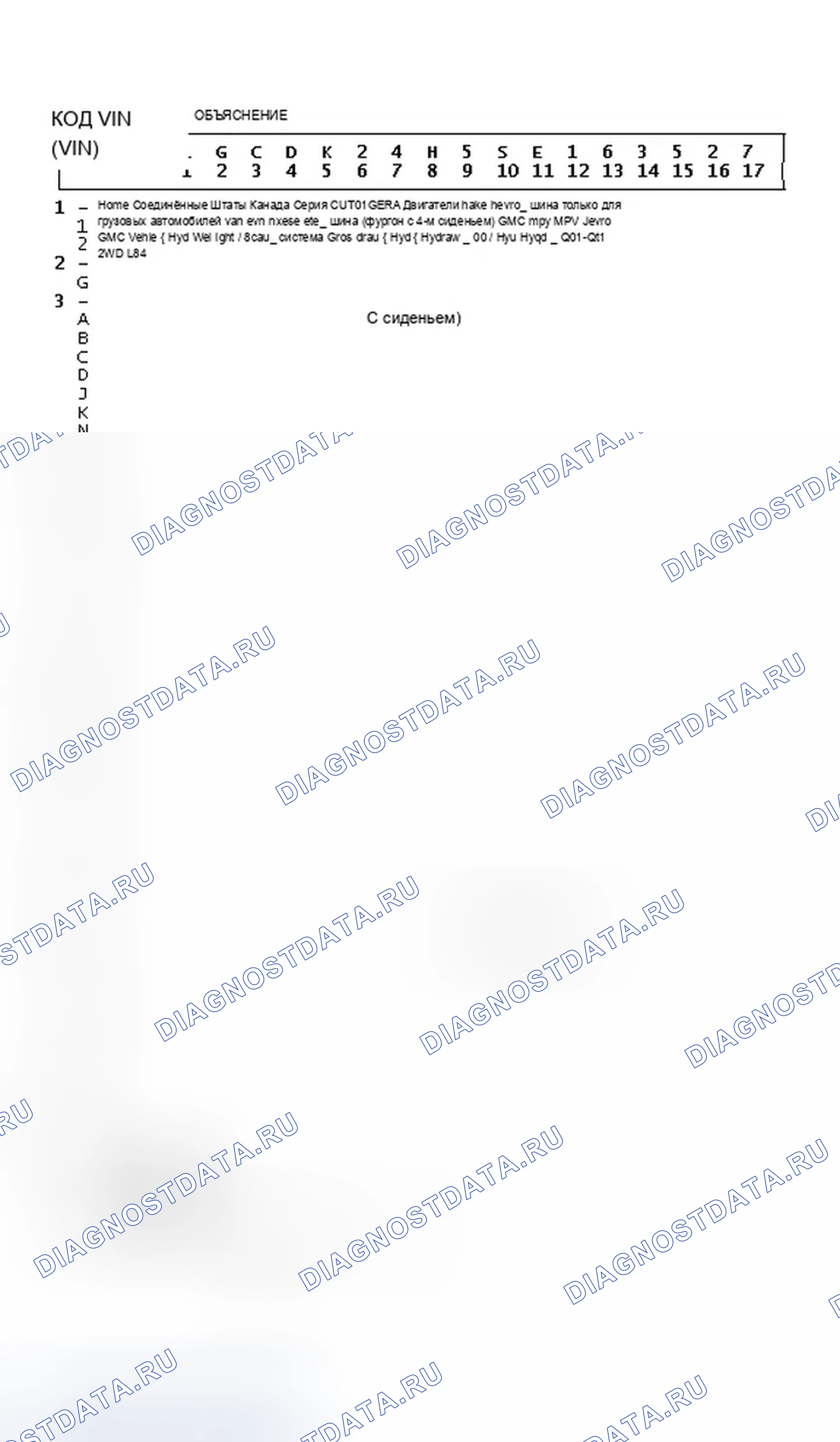 Рис. 5: Объяснение идентификатора кода VIN. Chevrolet Chevy Express G1500 