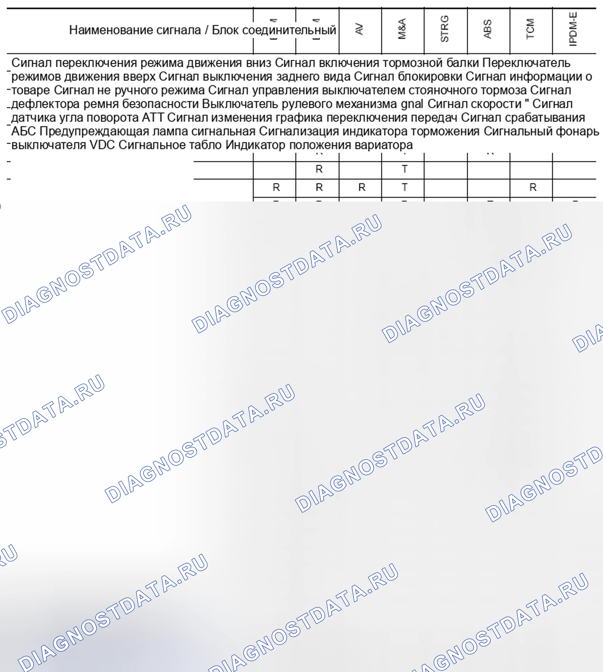 Рис. 104. Nissan Altima L33