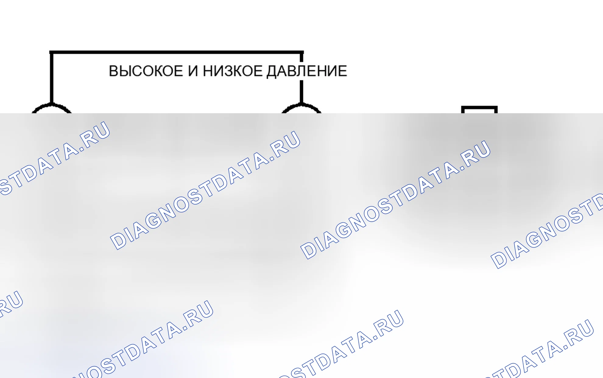Рис. 6: ИСПЫТАНИЕ 11: НЕТ ХОЛОДНОГО ВОЗДУХА. Mazda MPV II