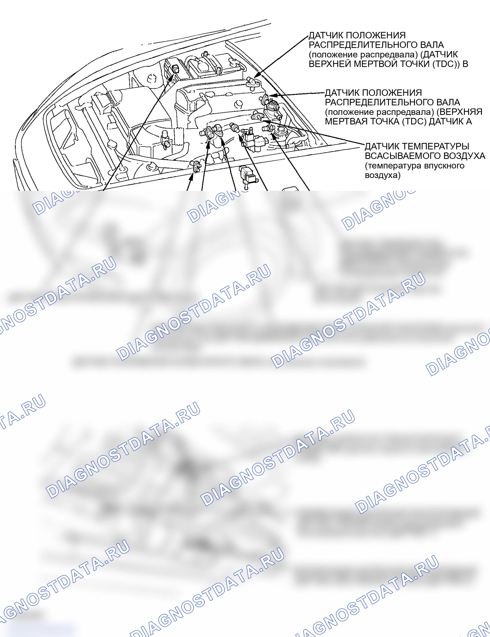 Рис. 1: Указатель расположения компонентов. Honda S2000 AP1