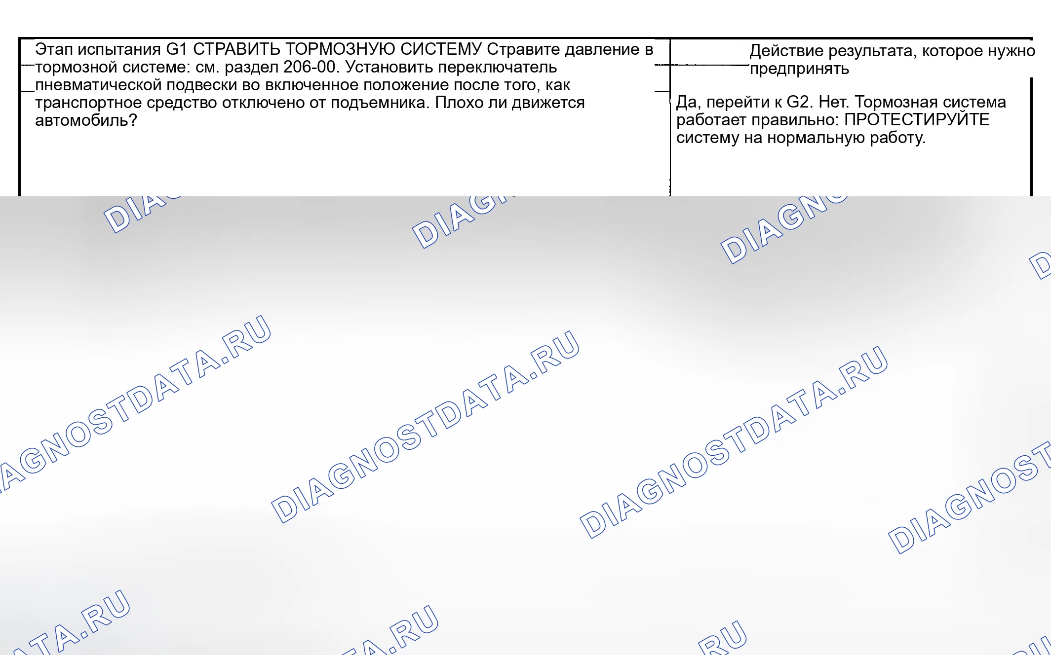 Рис. 10: диагностический тест G: плохое отслеживание транспортного средства во время антиблокировочной функции. Mercury Grand Marquis IV