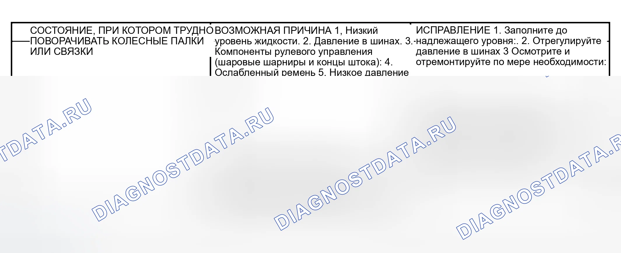 Рис. 3. Dodge Pickup R2500 