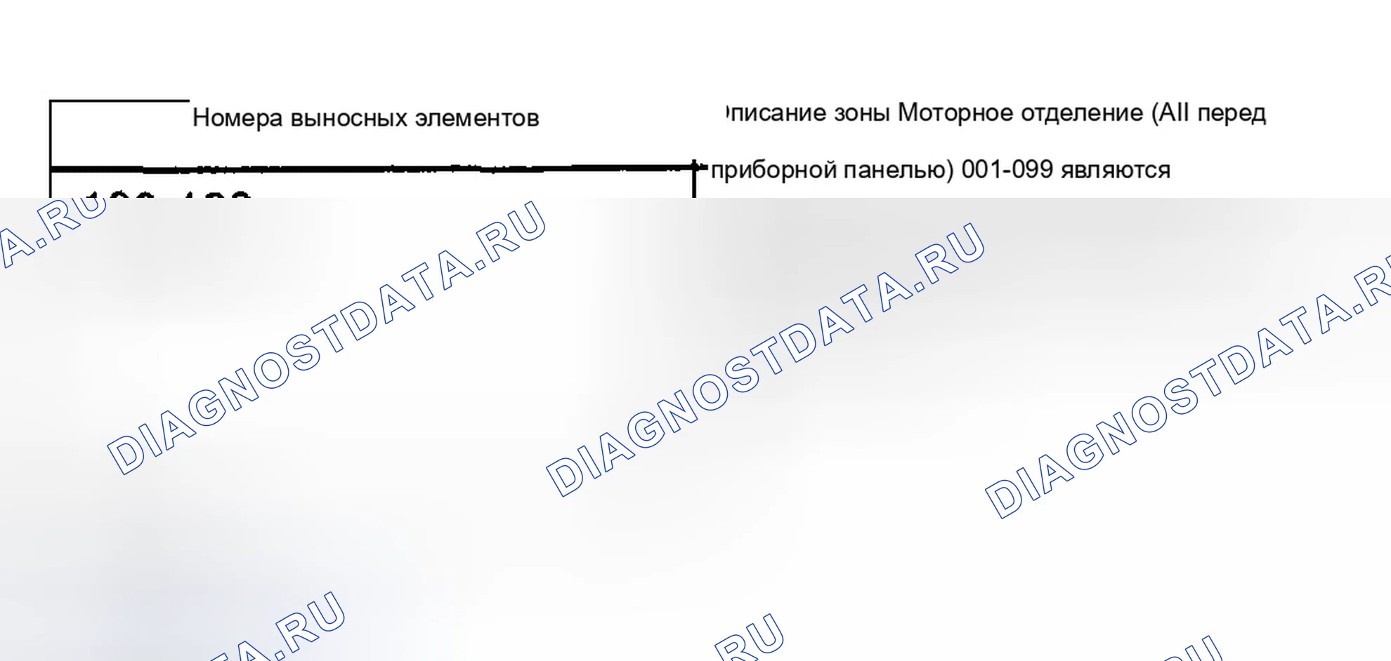 Рис. 118: Зонирование служебных помещений / фургонов. Chevrolet TrailBlazer I
