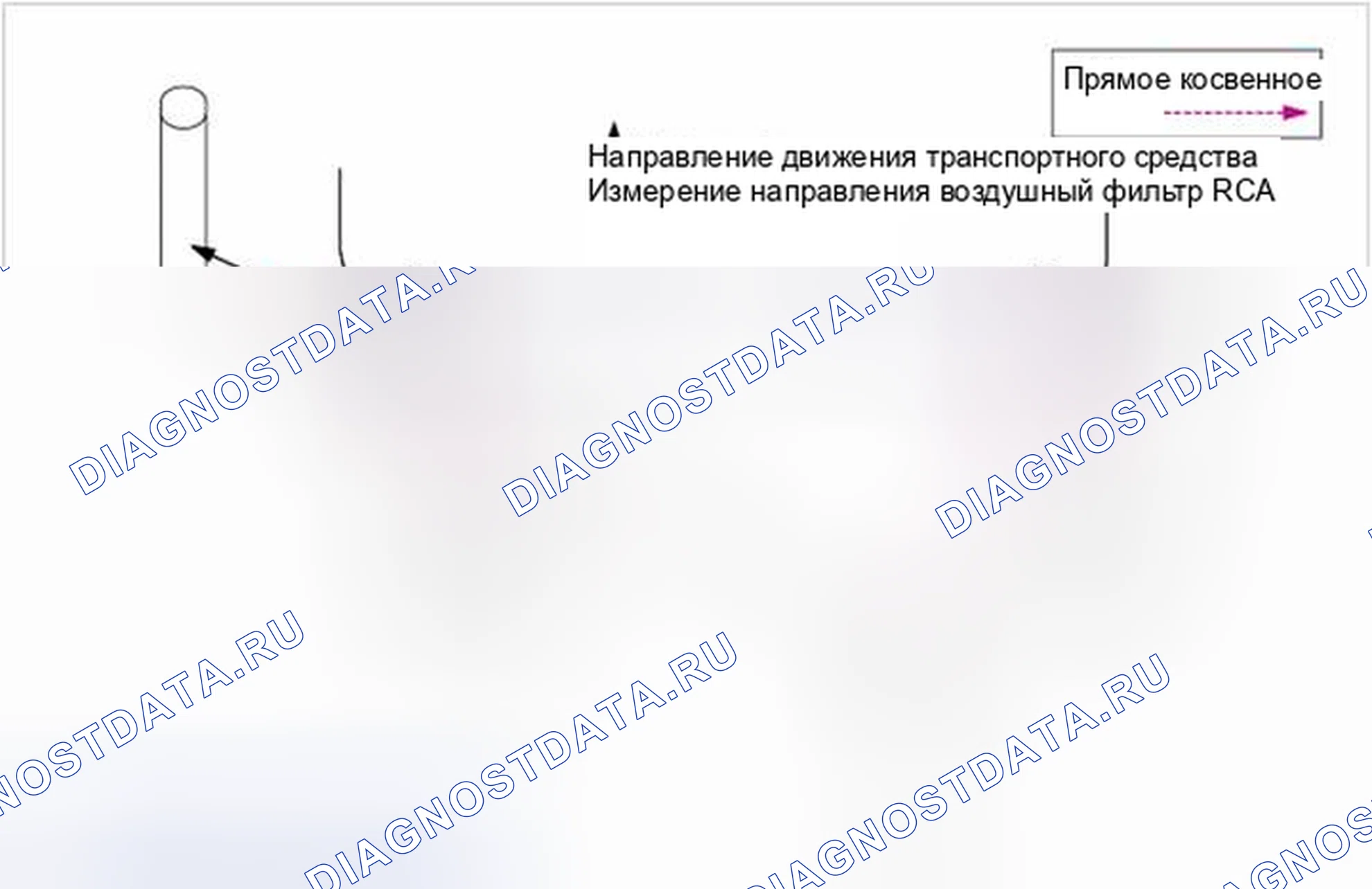 Рис. 17: Прямое измерение. Kia Optima III рестайлинг