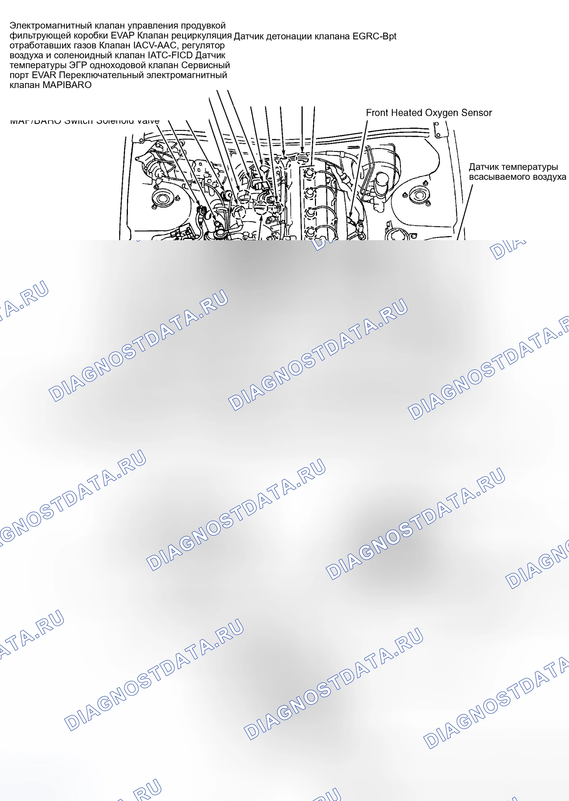 Рис. 19. Nissan Altima L30