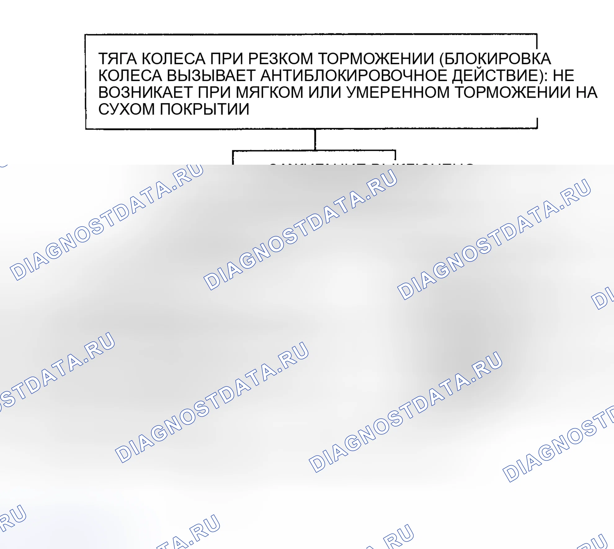 Рис. 45: Тяга колеса во время жесткого торможения - без расшифровка кода ошибки. Chevrolet Cab & Chassis C2500 