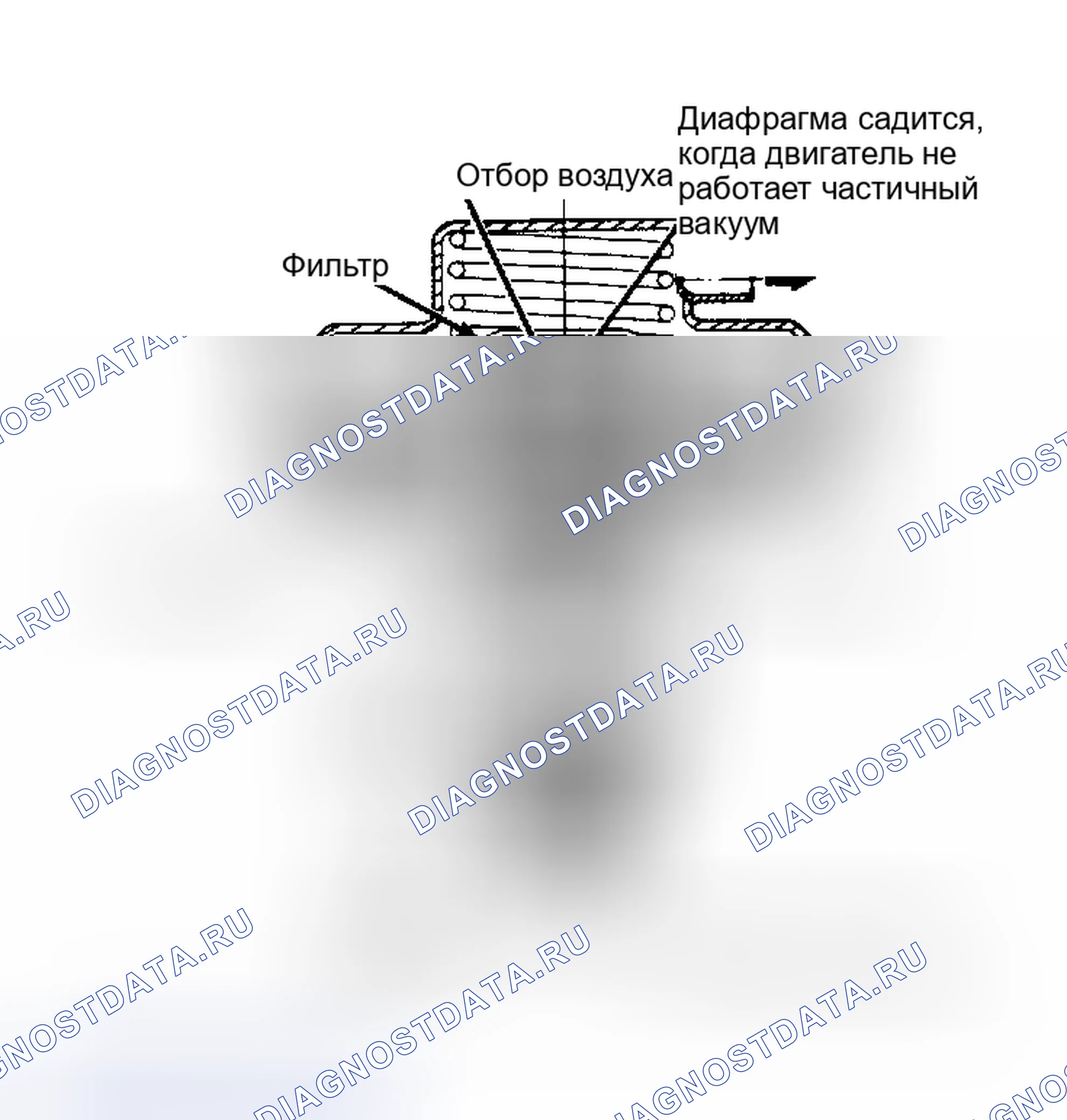 Рис. 44: Клапан рециркуляция отработавших газов с отрицательным противодавлением. Chevrolet Step Van P20 