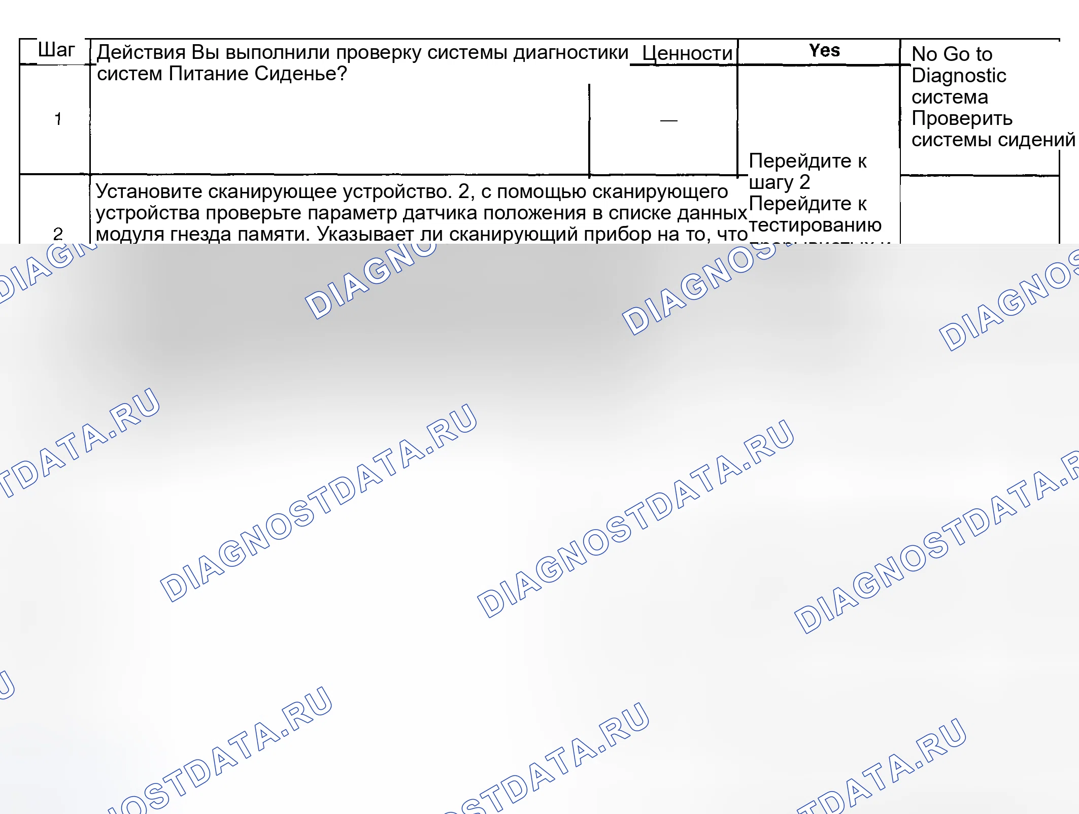 Рис. 30: Условия очистки расшифровка кода ошибки. Hyundai Venue I