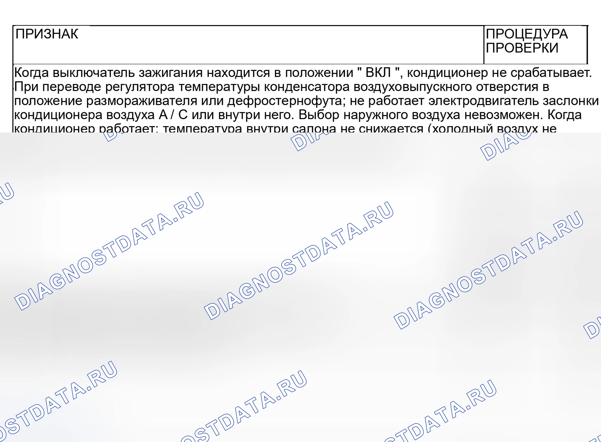 Рис. 15: ДИАГРАММА СИМПТОМОВ. Mitsubishi Lancer IX рестайлинг