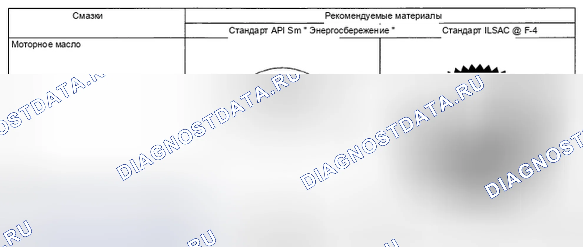 Рис. 81: СМАЗОЧНЫЕ МАТЕРИАЛЫ. Subaru Legacy BL/BP рестайлинг