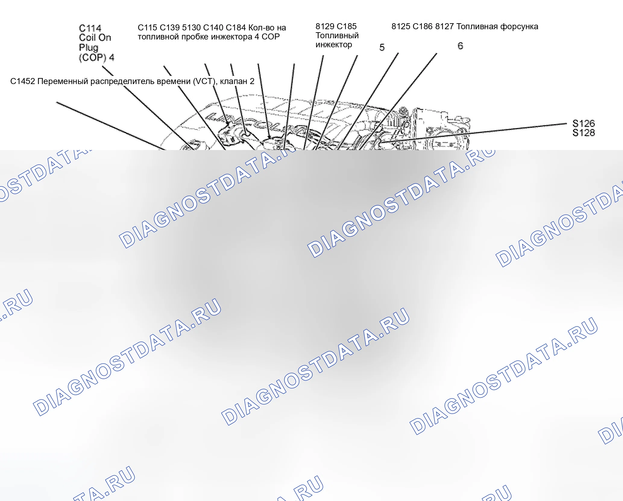 Рис. 7. Ford Edge I