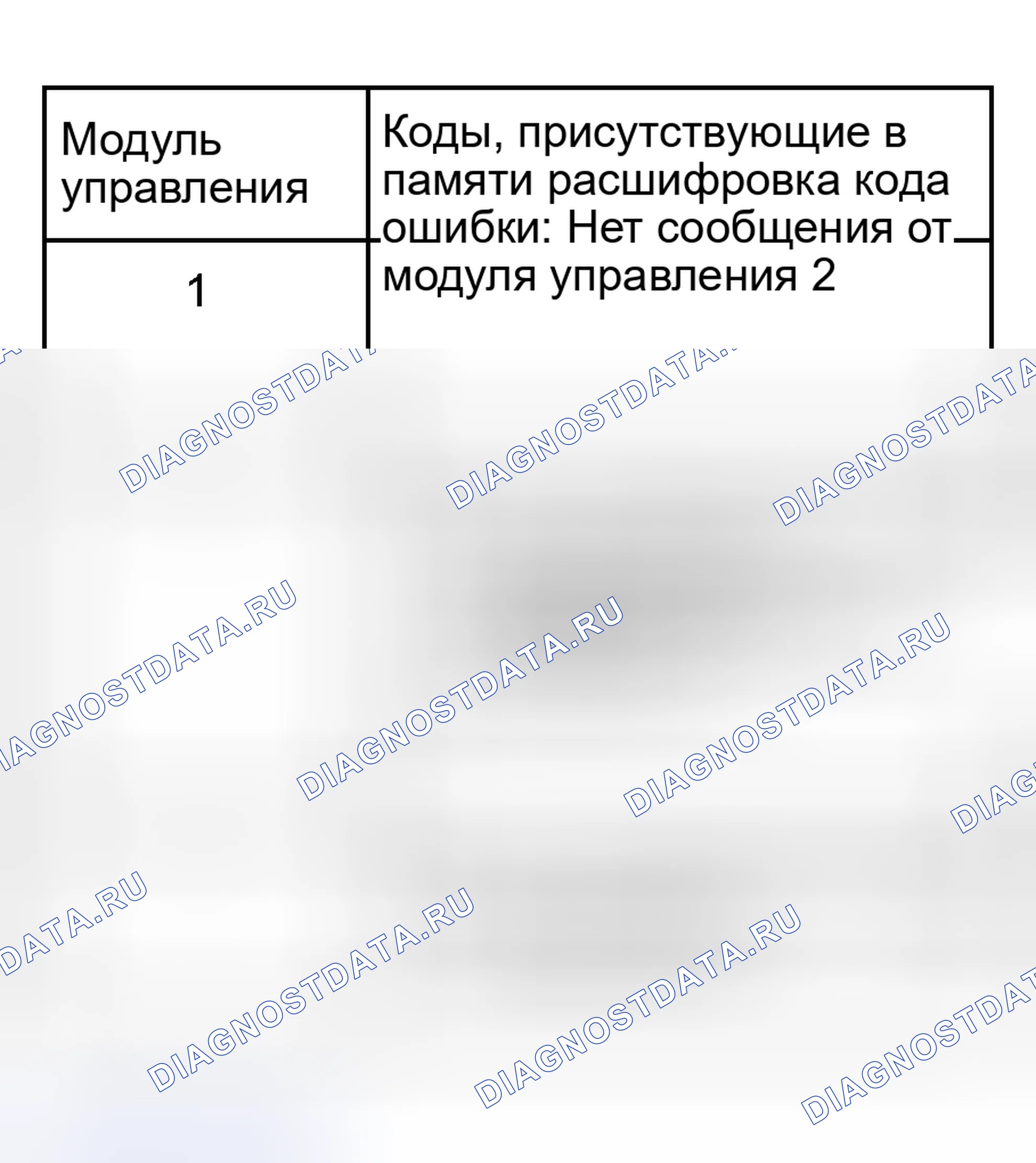 Рис. 171: Пример 2. Audi S6 C5