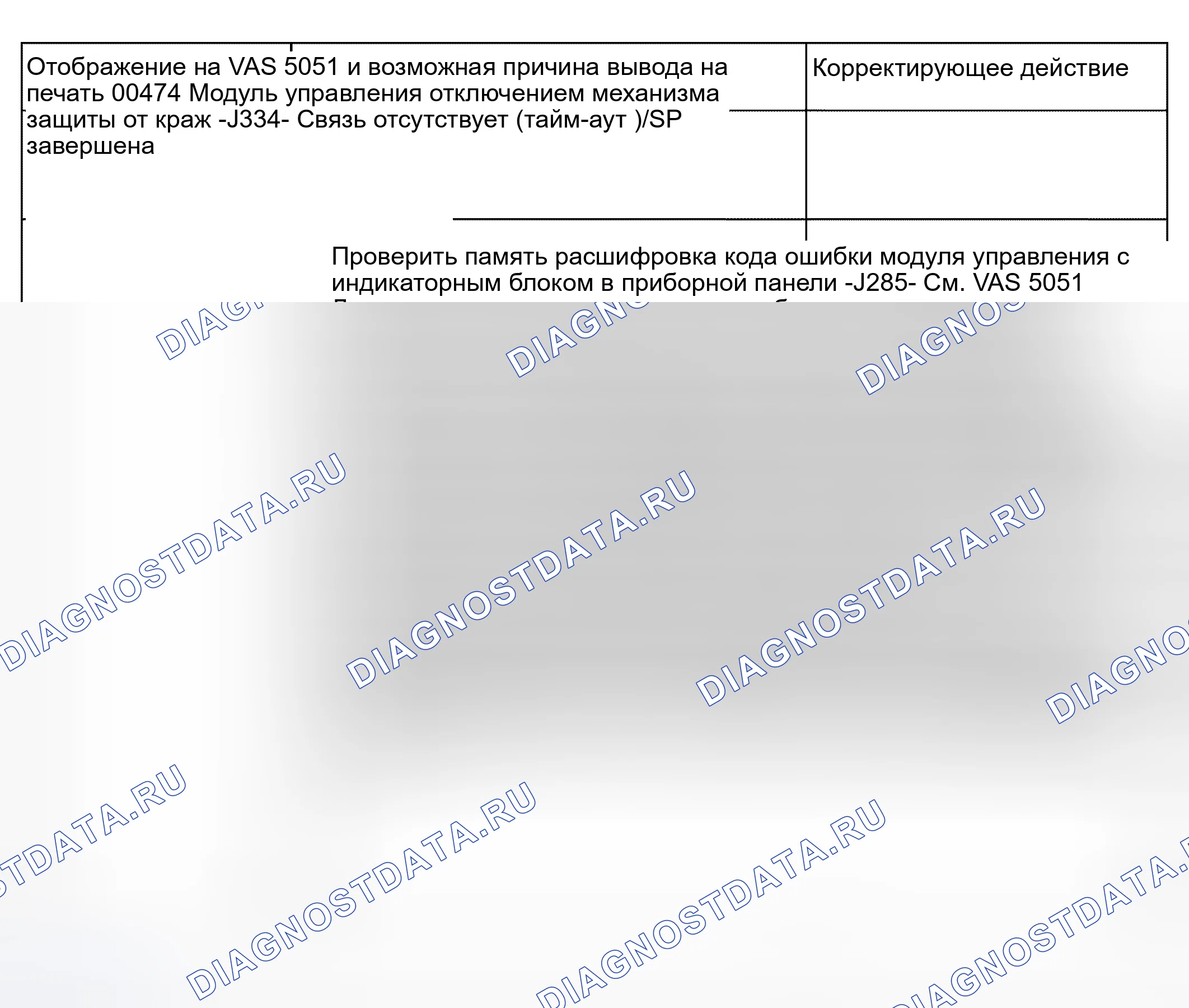 Рис. 14. Audi S4 B6
