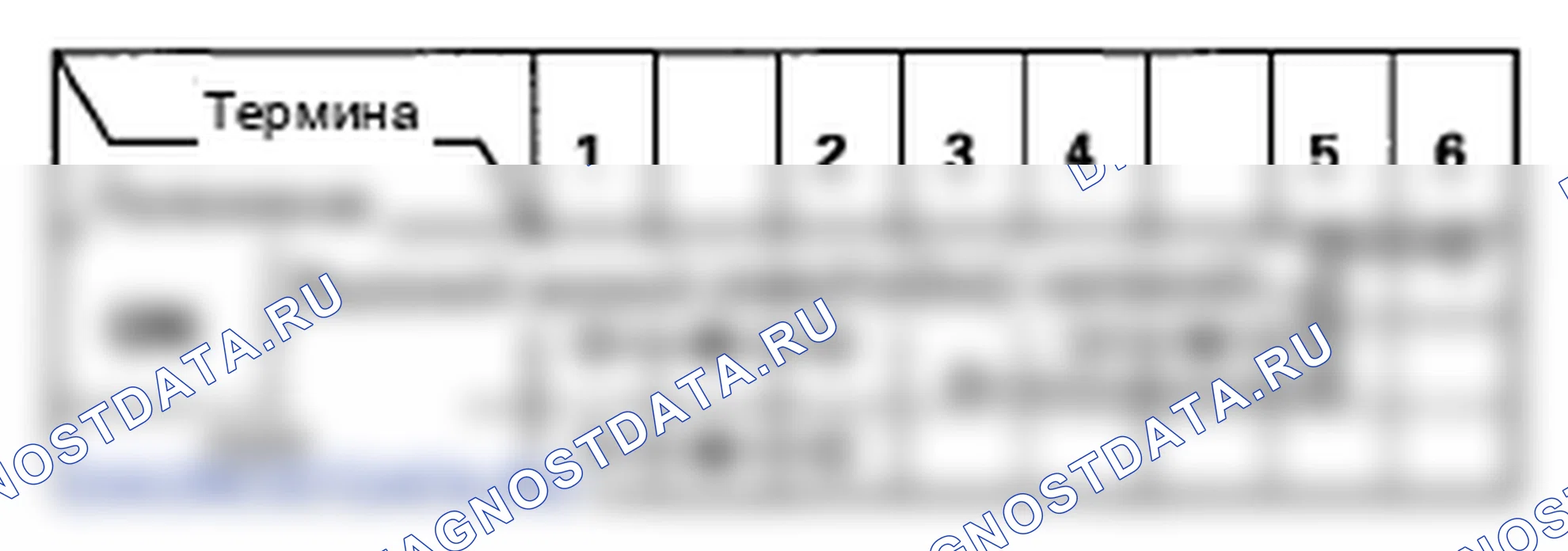 Рис. 252. Honda Odyssey IV
