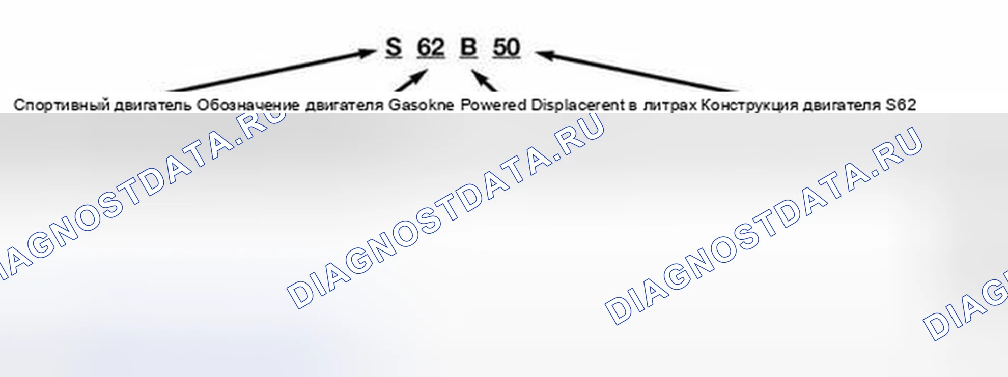 Рис. 1507: НАЗНАЧЕНИЕ СИСТЕМЫ. BMW M5 E39