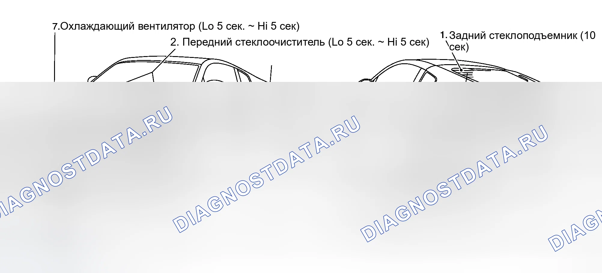 Рис. 5: ПРОВЕРКА В РЕЖИМЕ АВТОМАТИЧЕСКОГО АКТИВНОГО КОНТРОЛЯ. Honda Life I