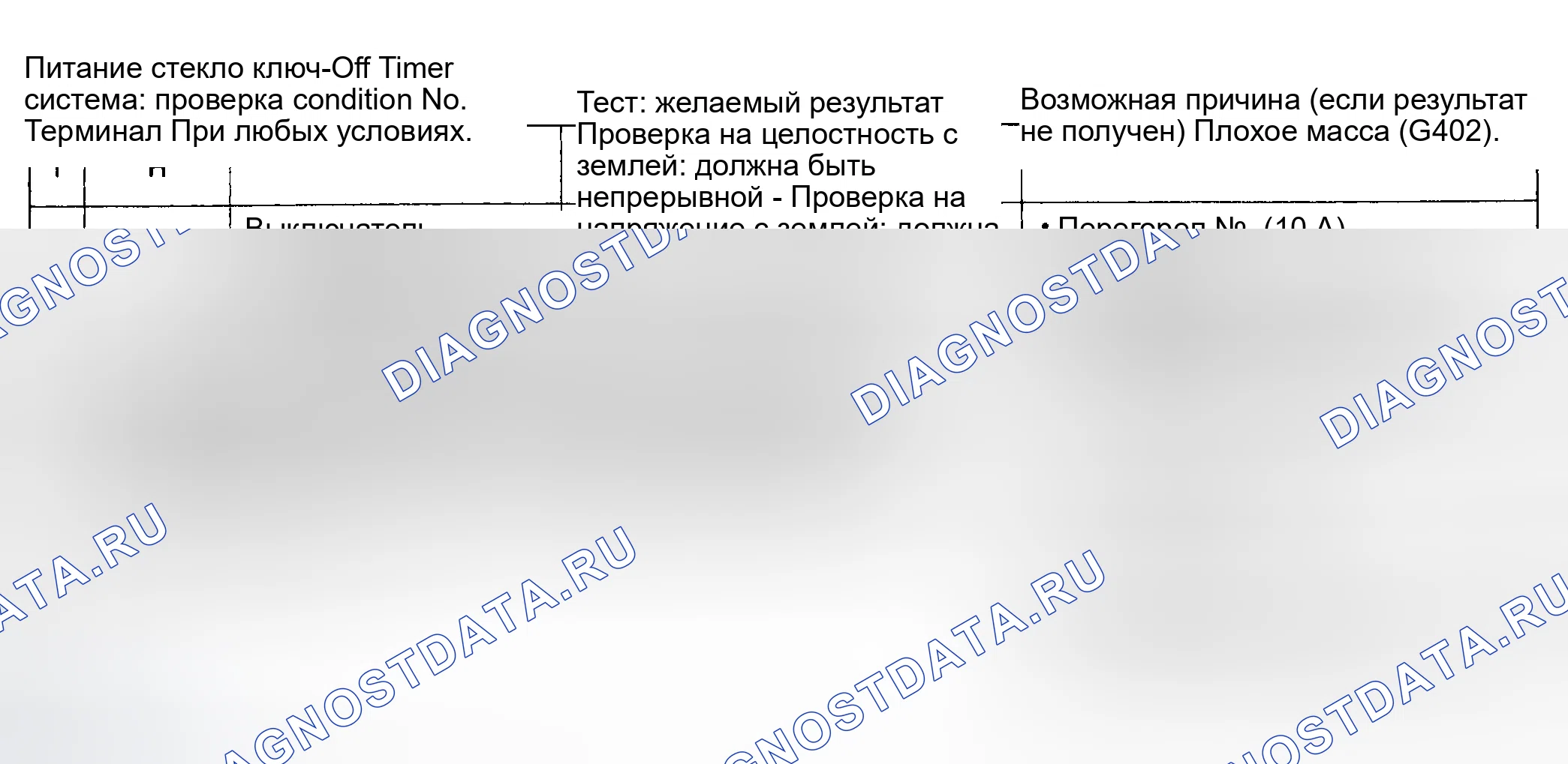 Рис. 12: Система таймера отключения питания. Honda Accord IV